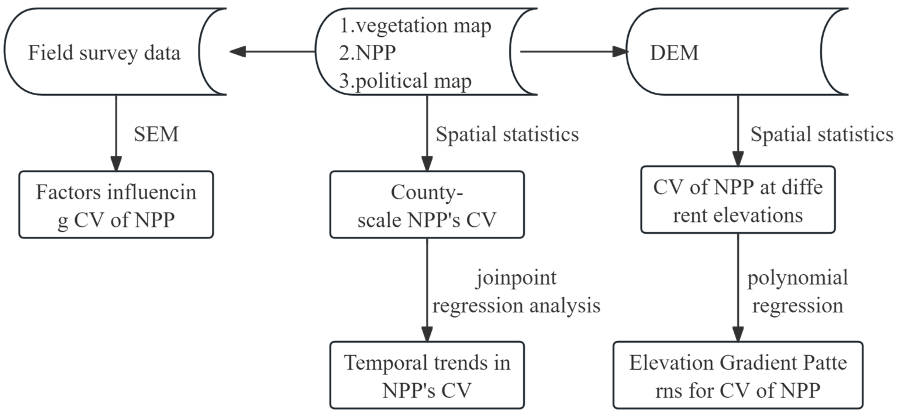 Forests 15 00531 g002