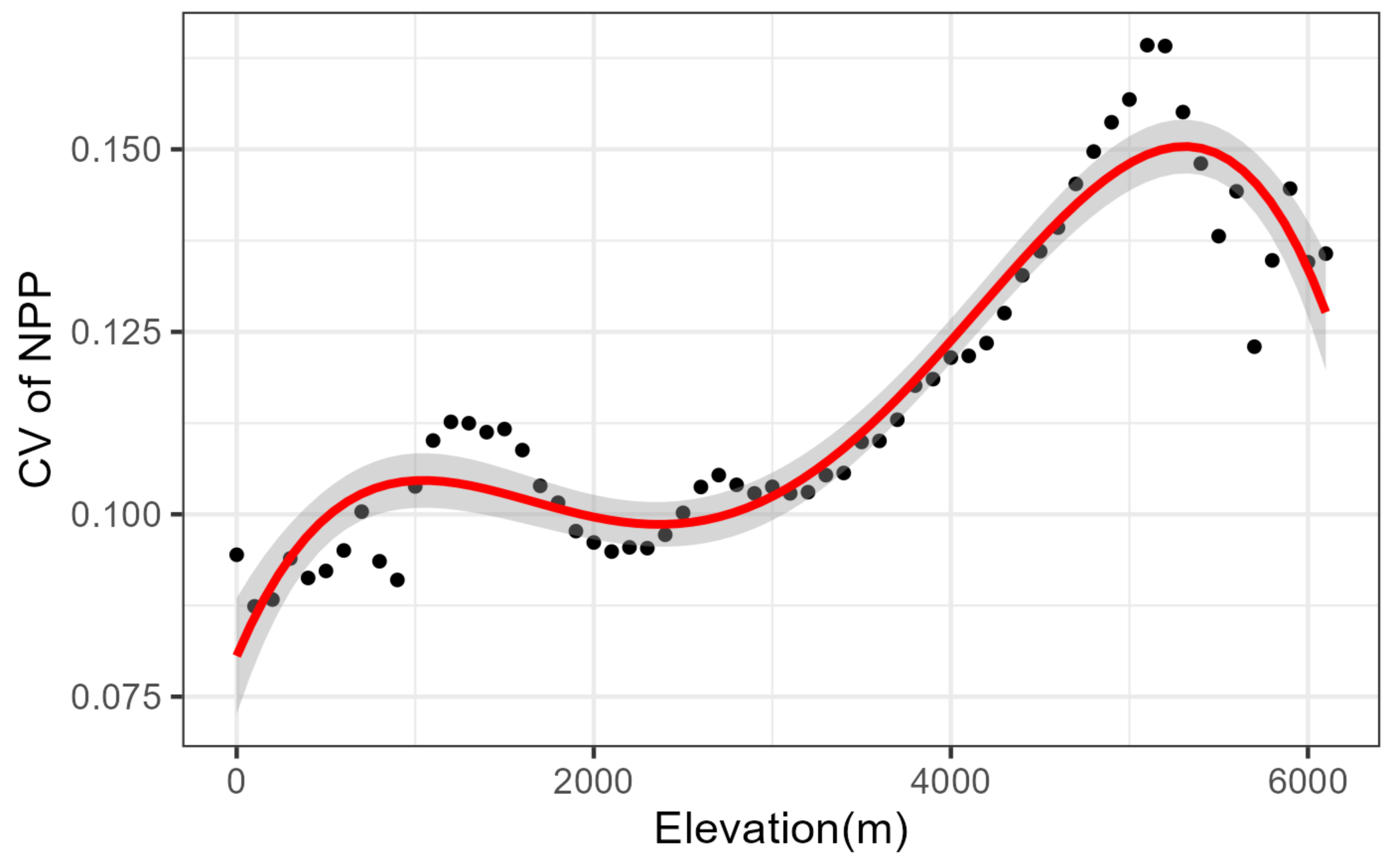 Forests 15 00531 g004