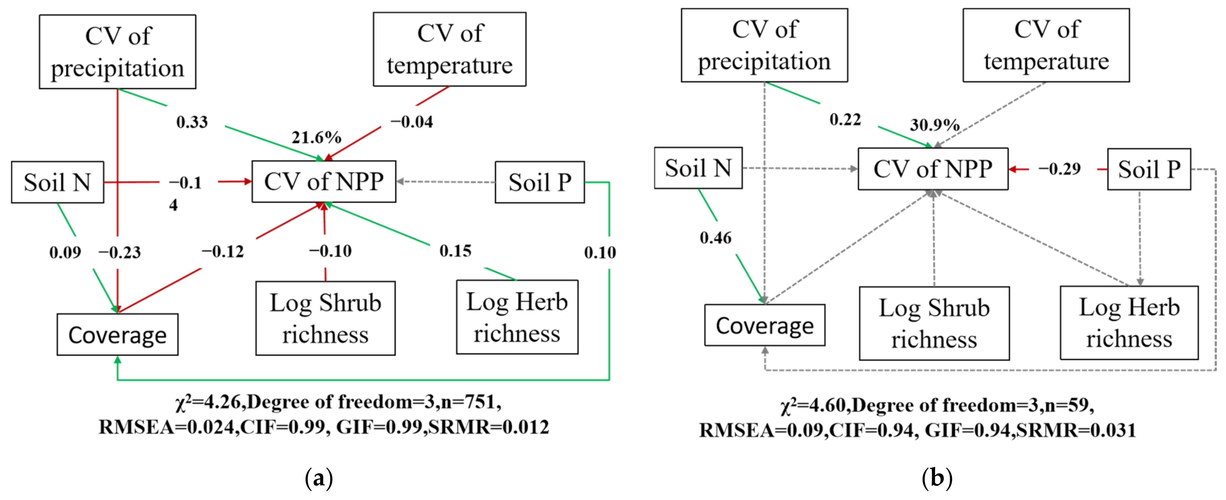 Forests 15 00531 g006