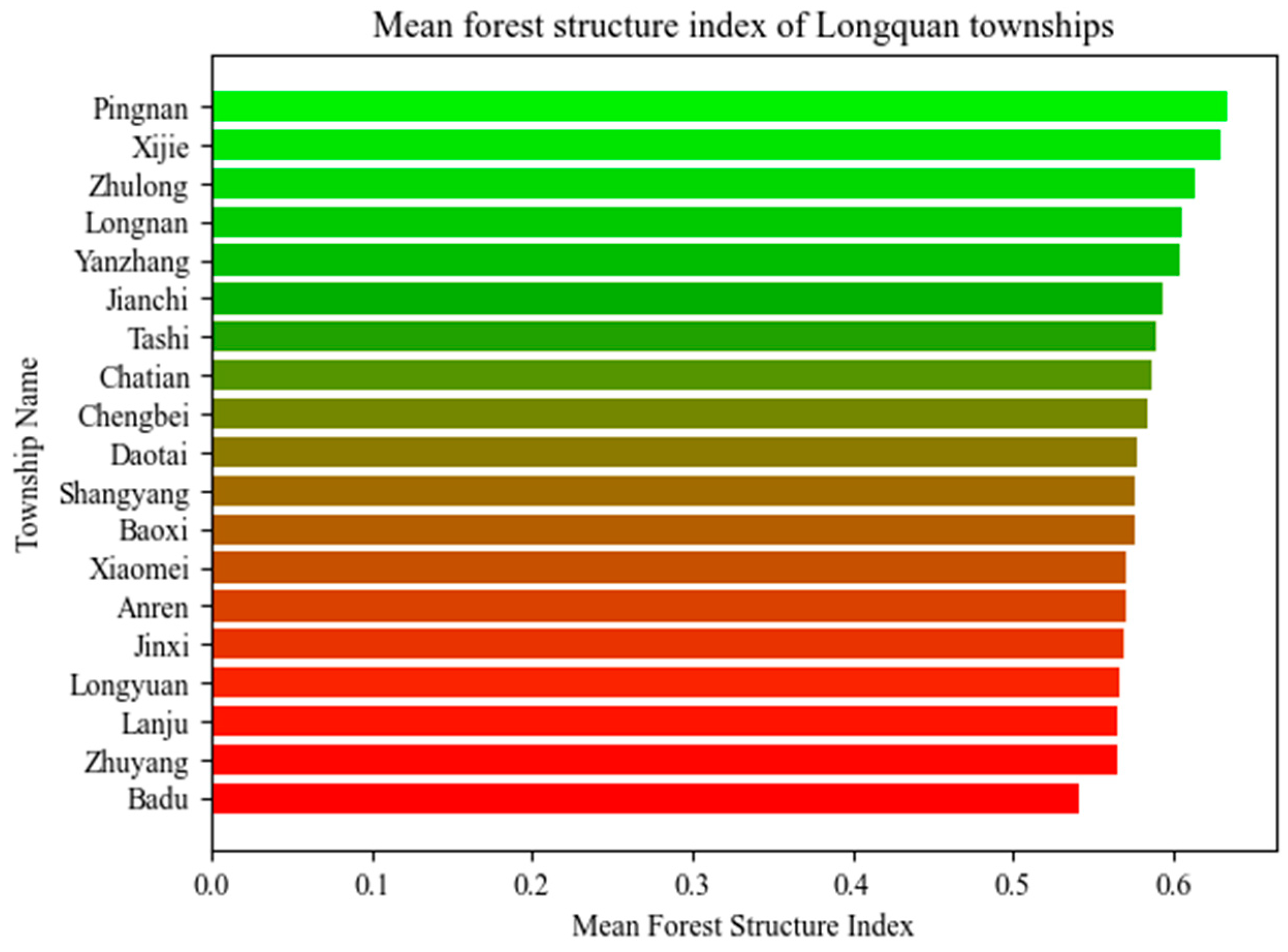 Forests 15 00533 g009