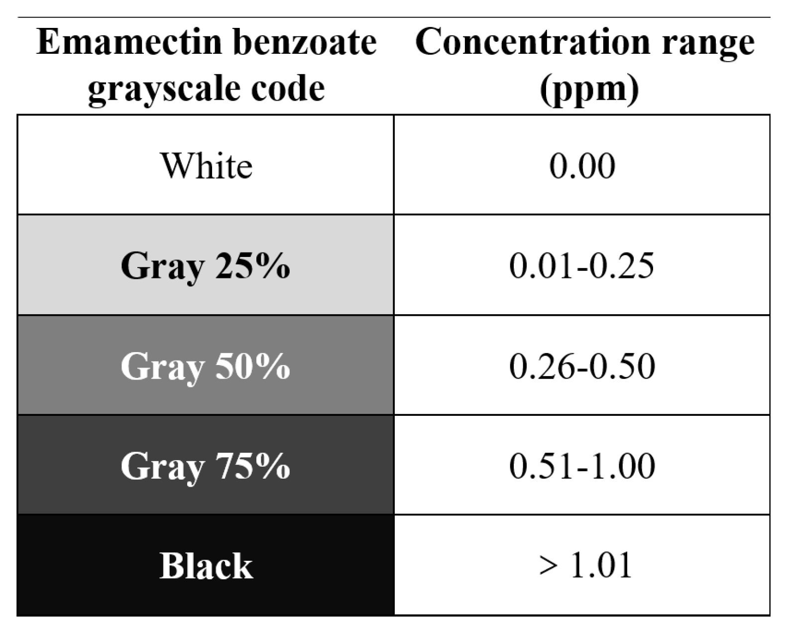 Forests 15 00535 g002