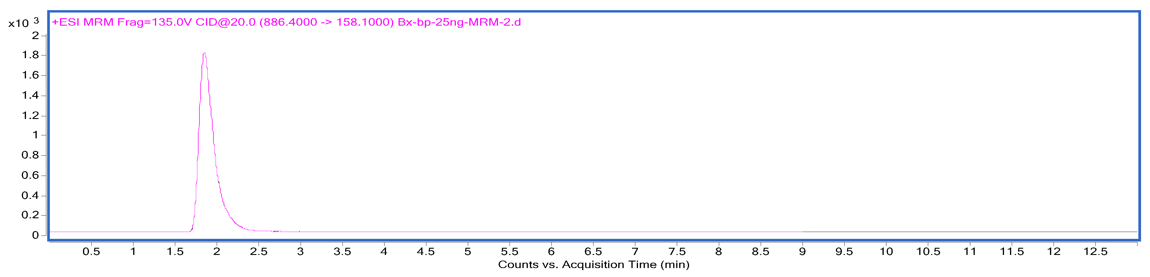 Forests 15 00535 g003