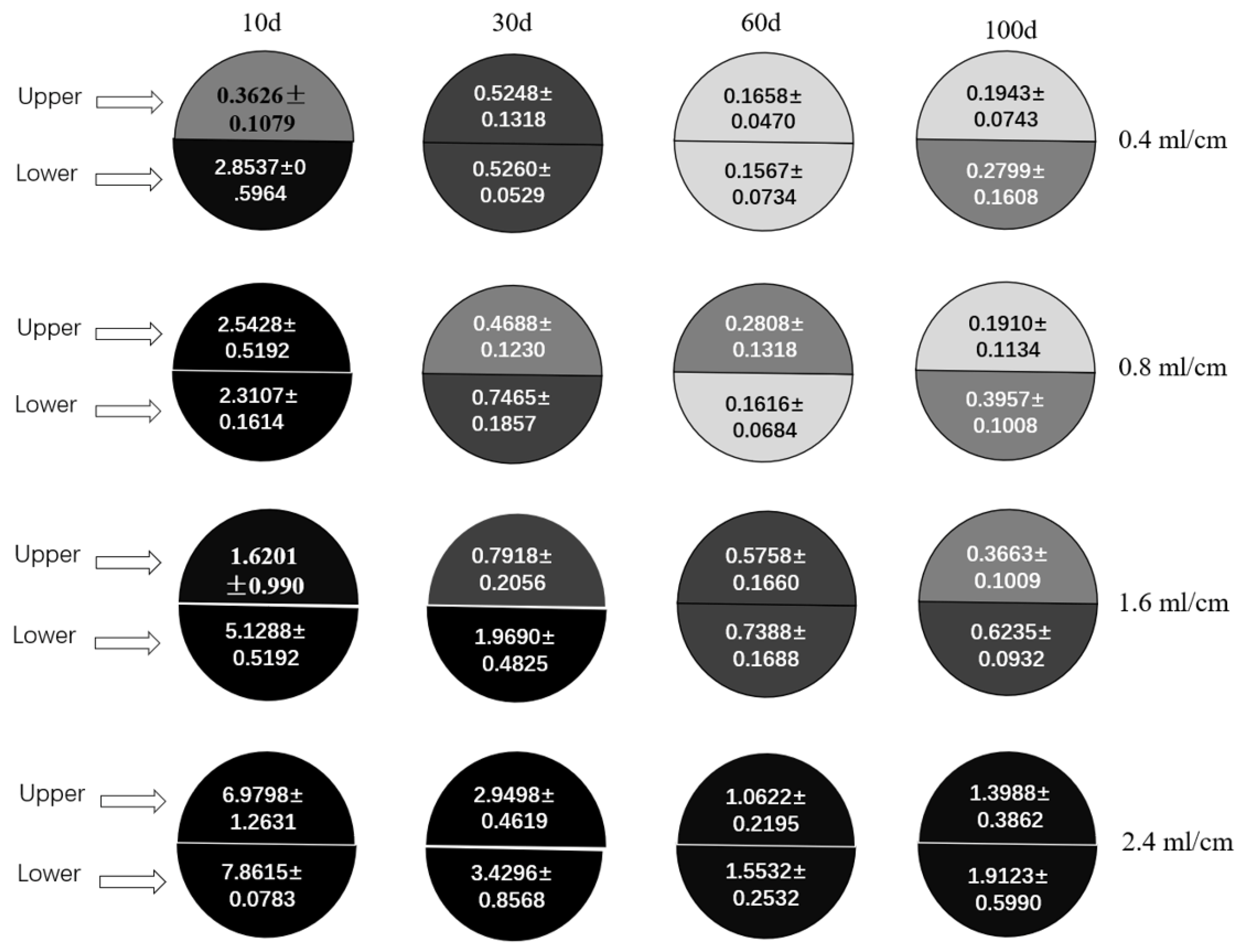 Forests 15 00535 g004
