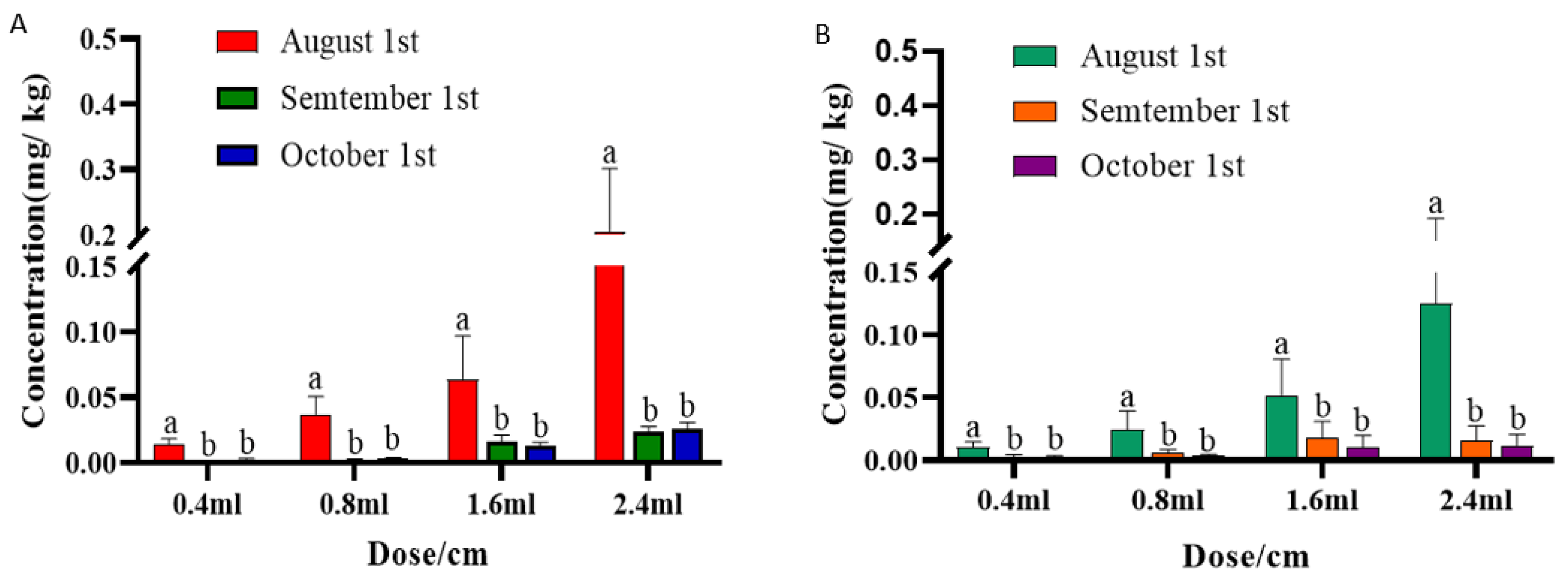 Forests 15 00535 g005