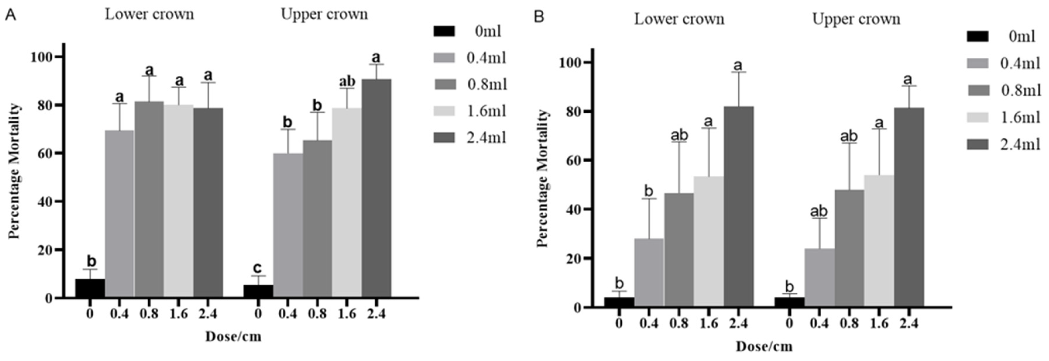 Forests 15 00535 g006