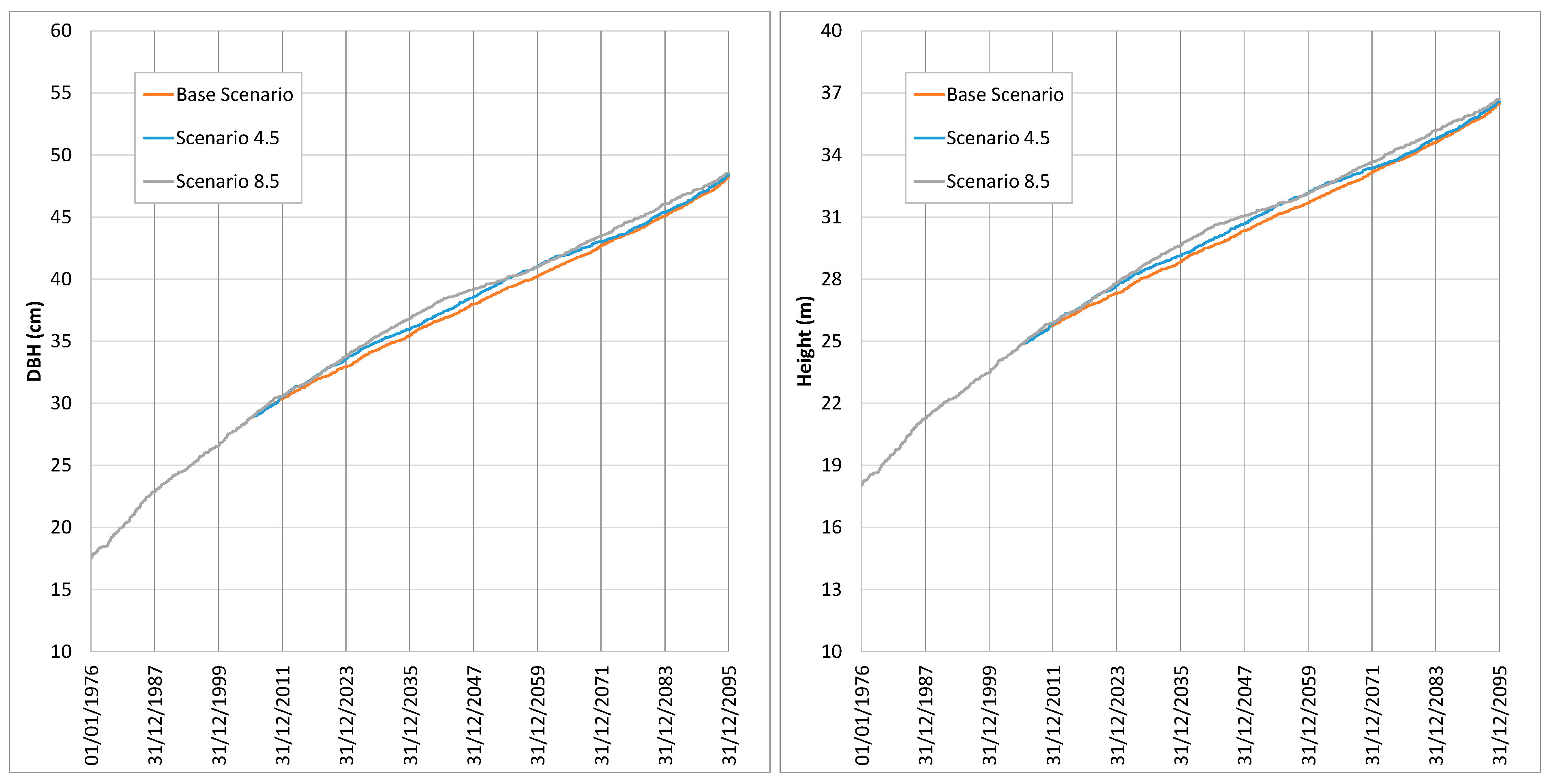 Forests 15 00539 g007