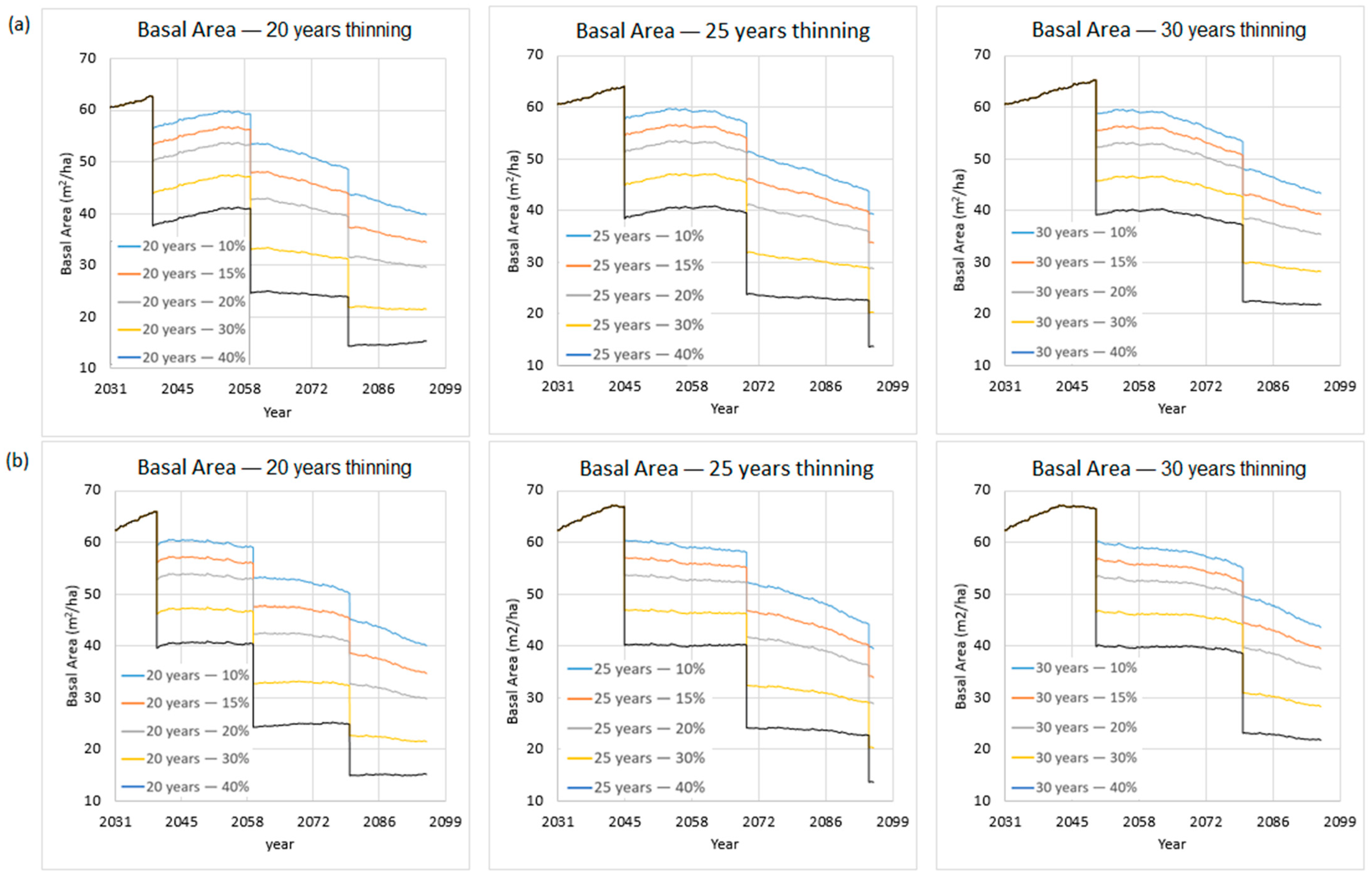 Forests 15 00539 g010