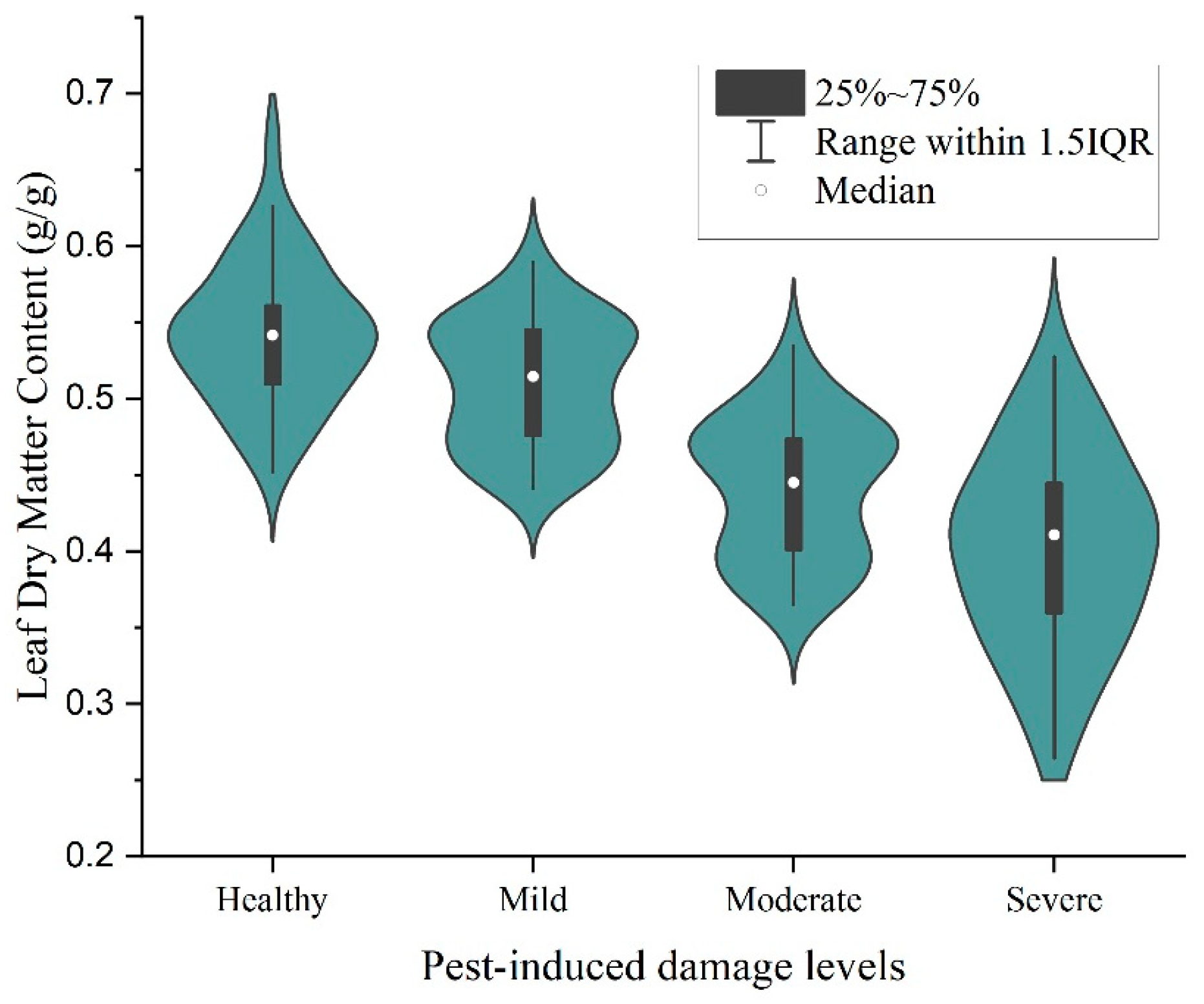 Forests 15 00540 g006