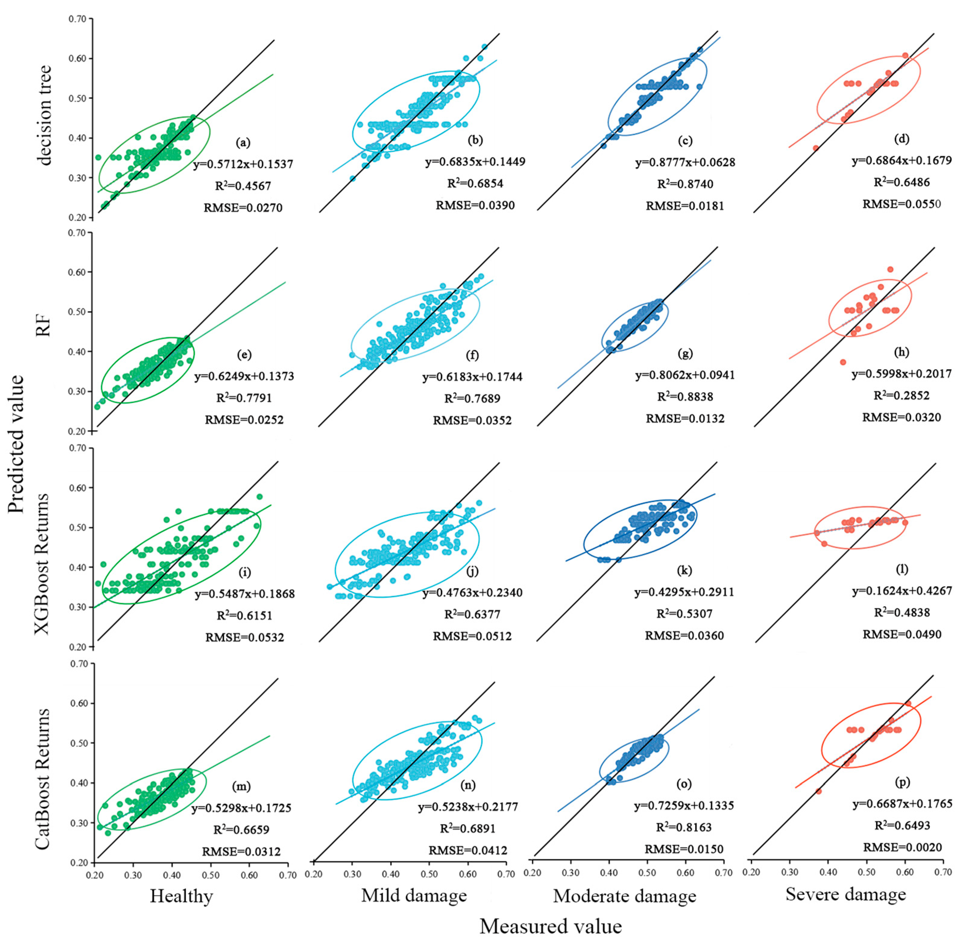 Forests 15 00540 g012