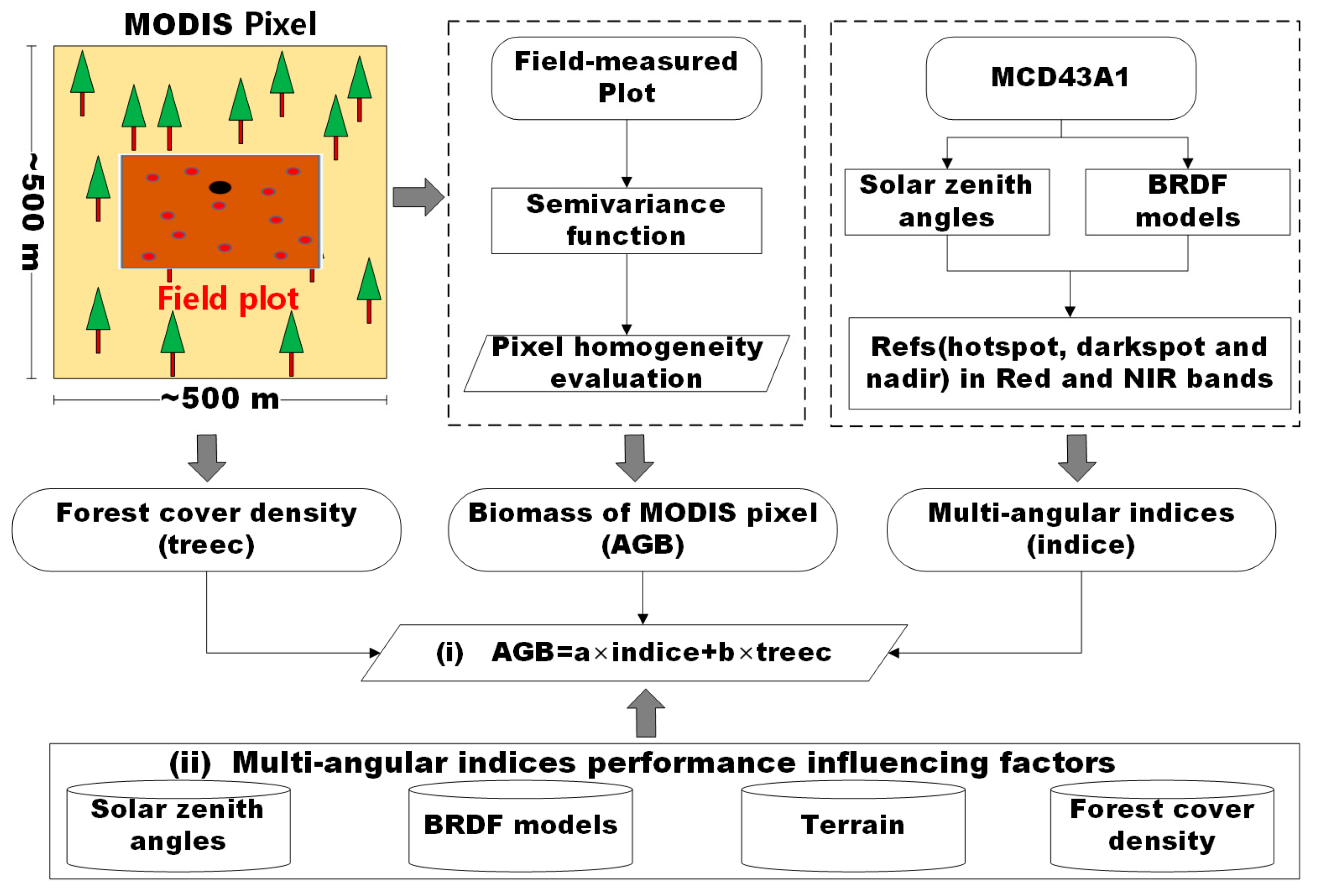 Forests 15 00541 g002