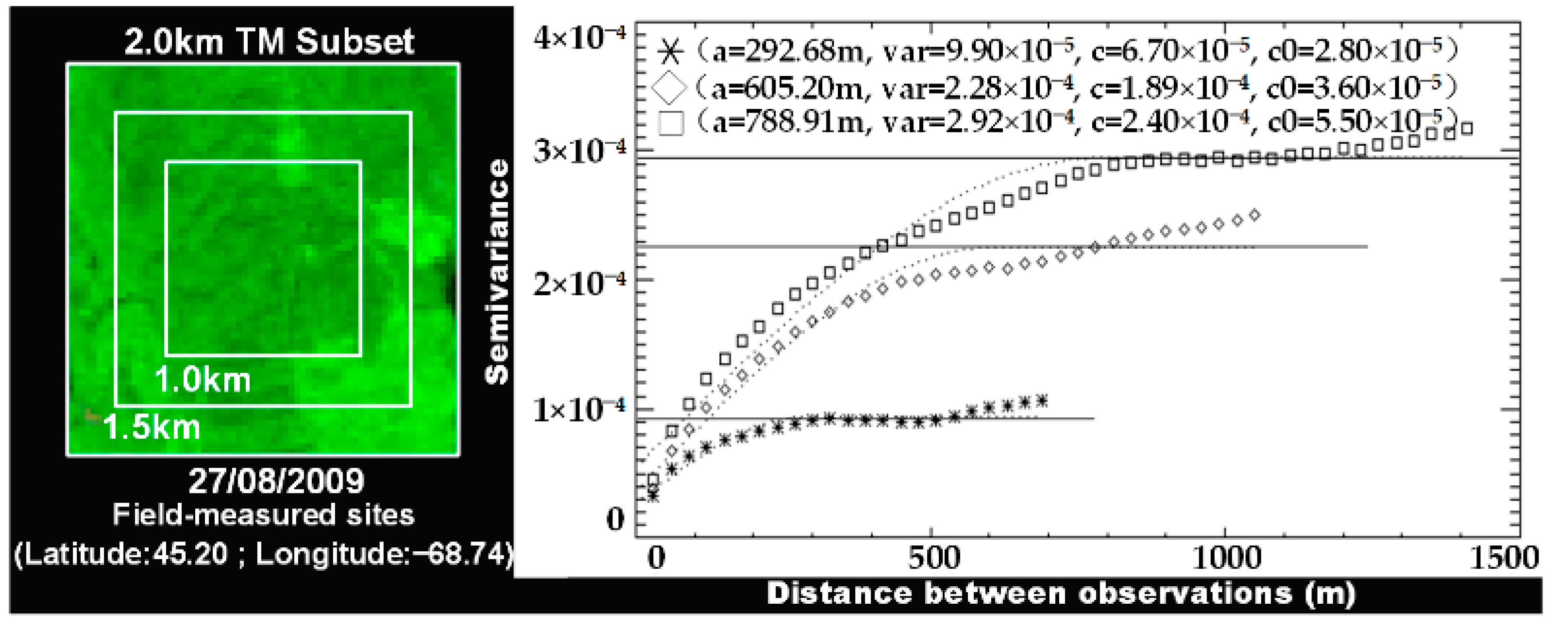 Forests 15 00541 g003