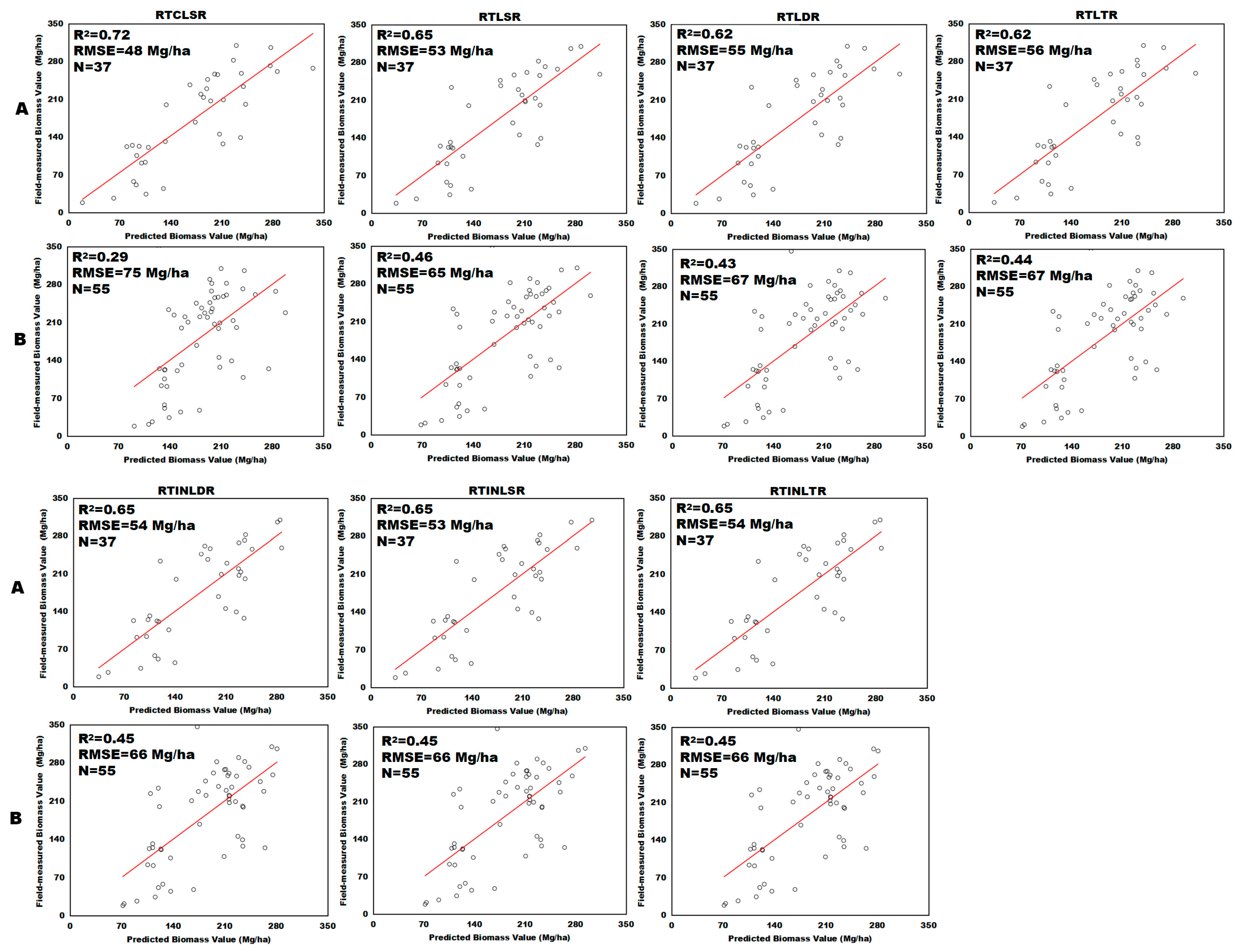 Forests 15 00541 g004