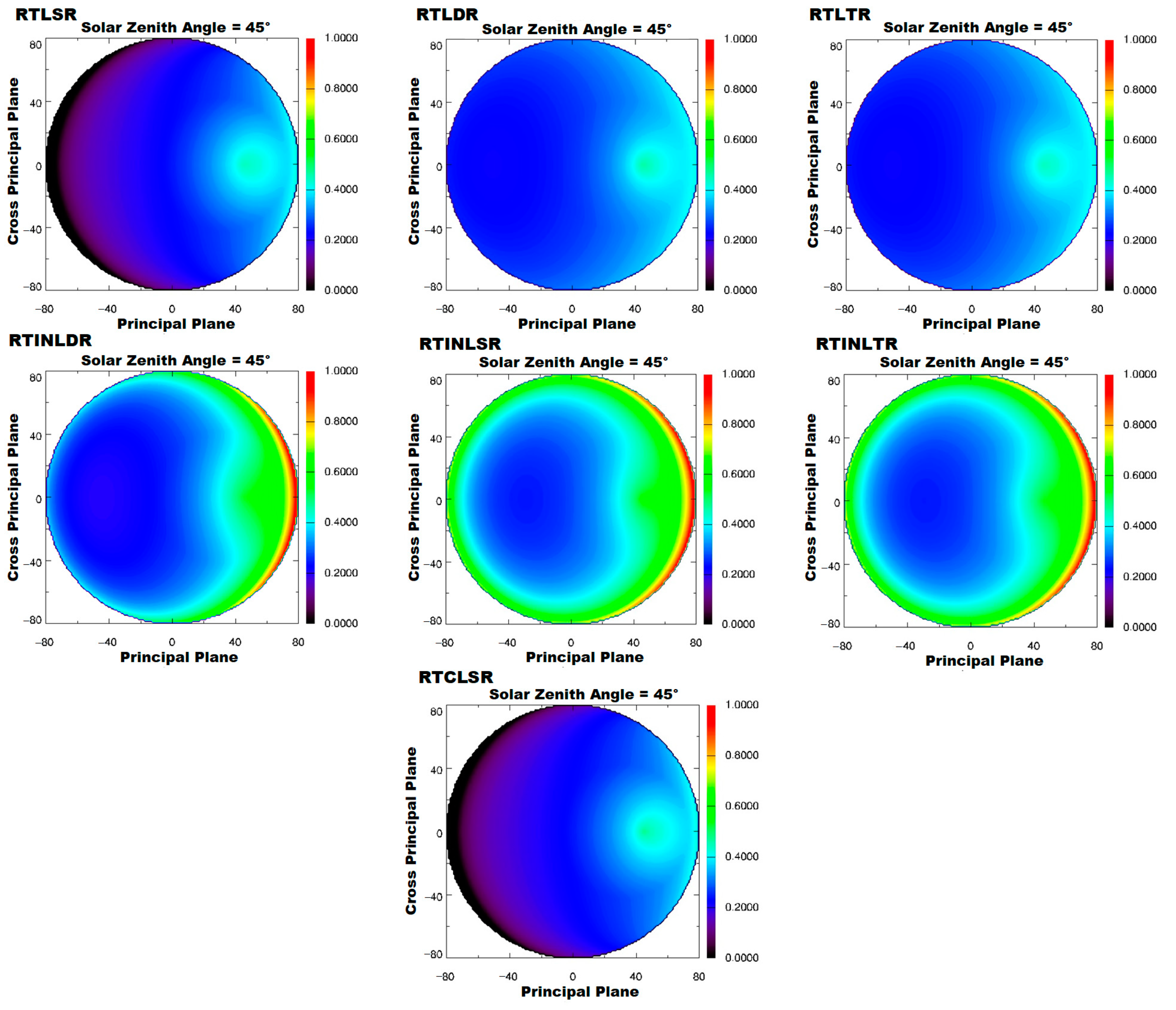 Forests 15 00541 g006