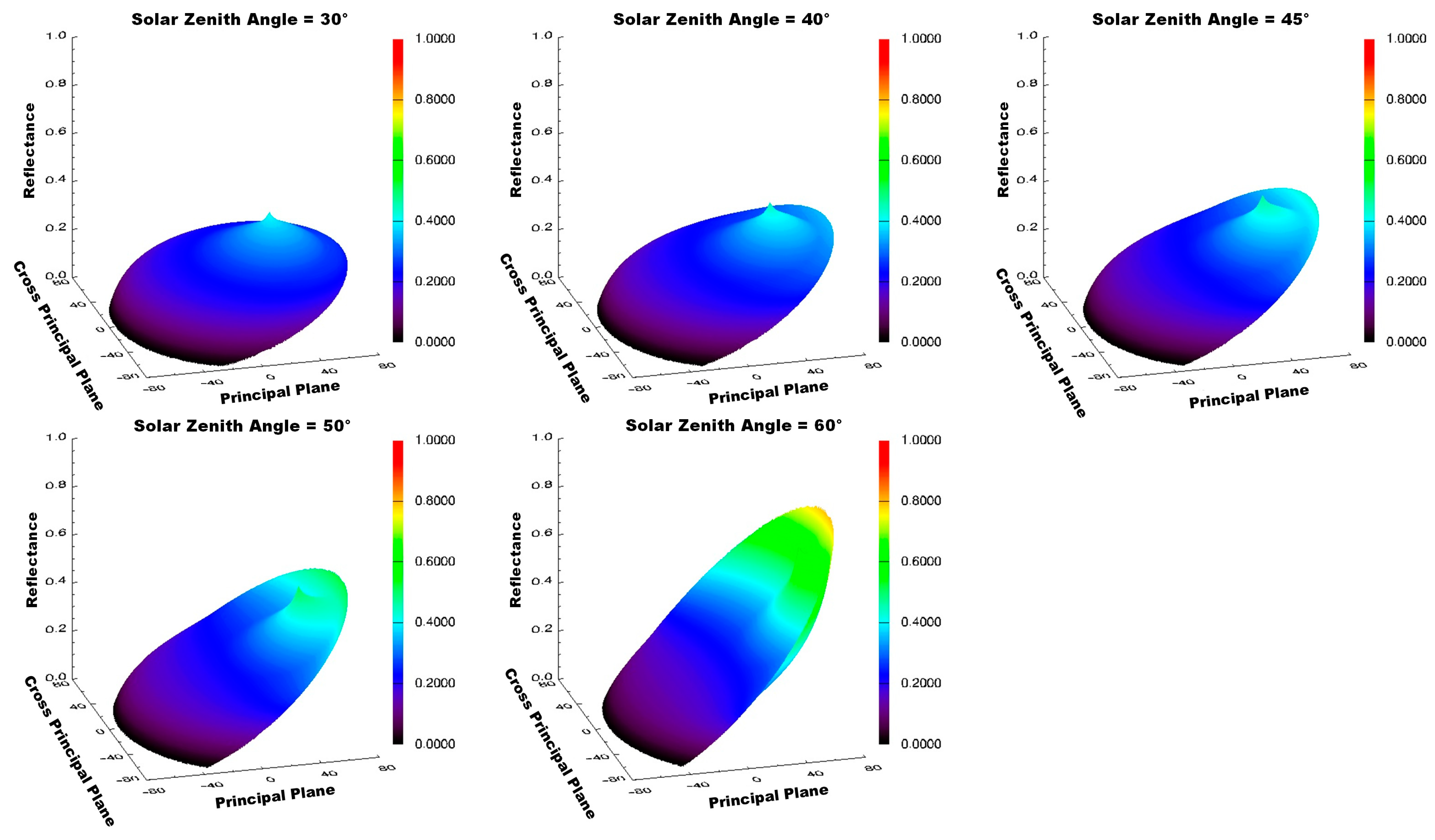 Forests 15 00541 g008