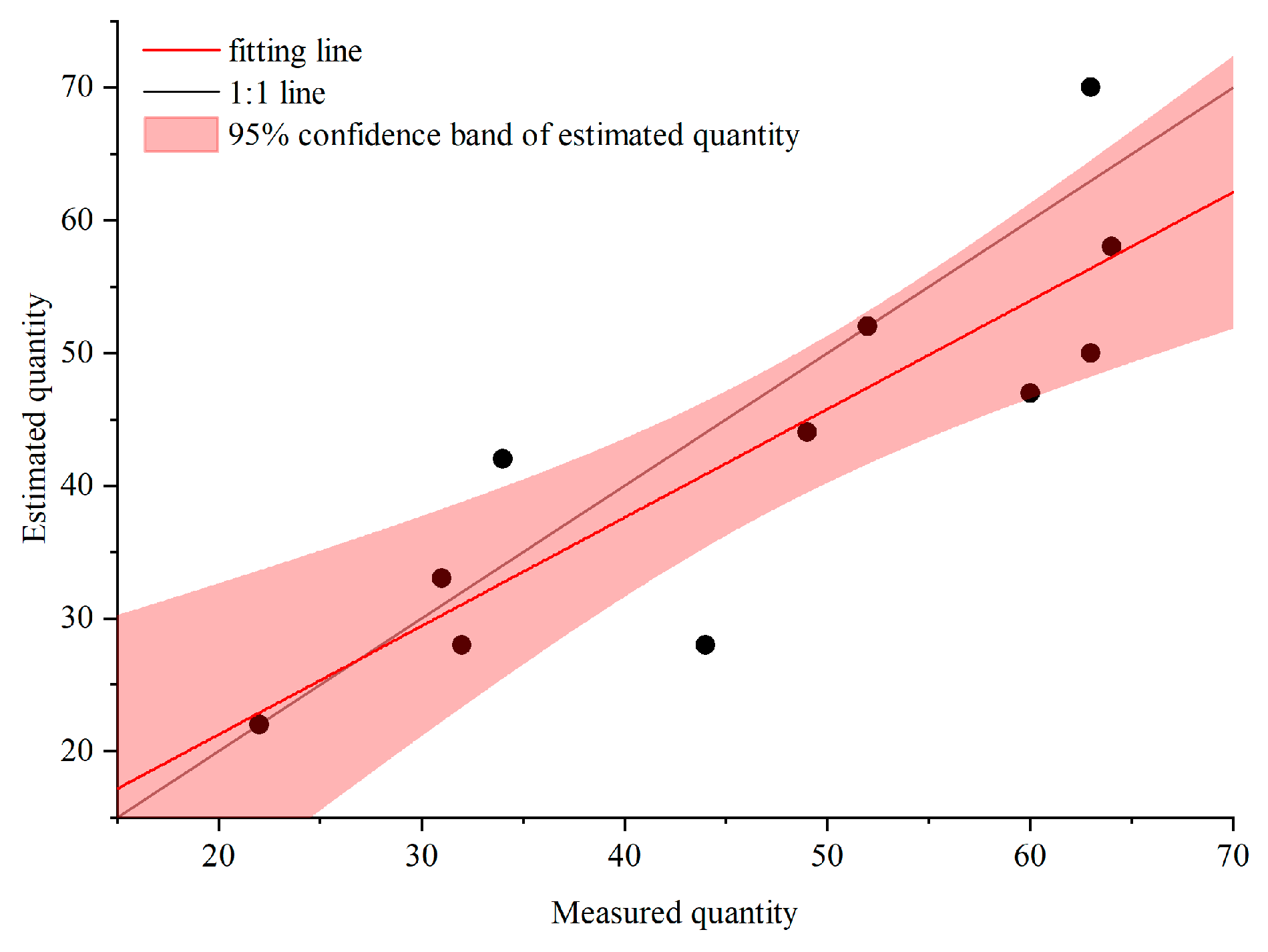 Forests 15 00548 g006