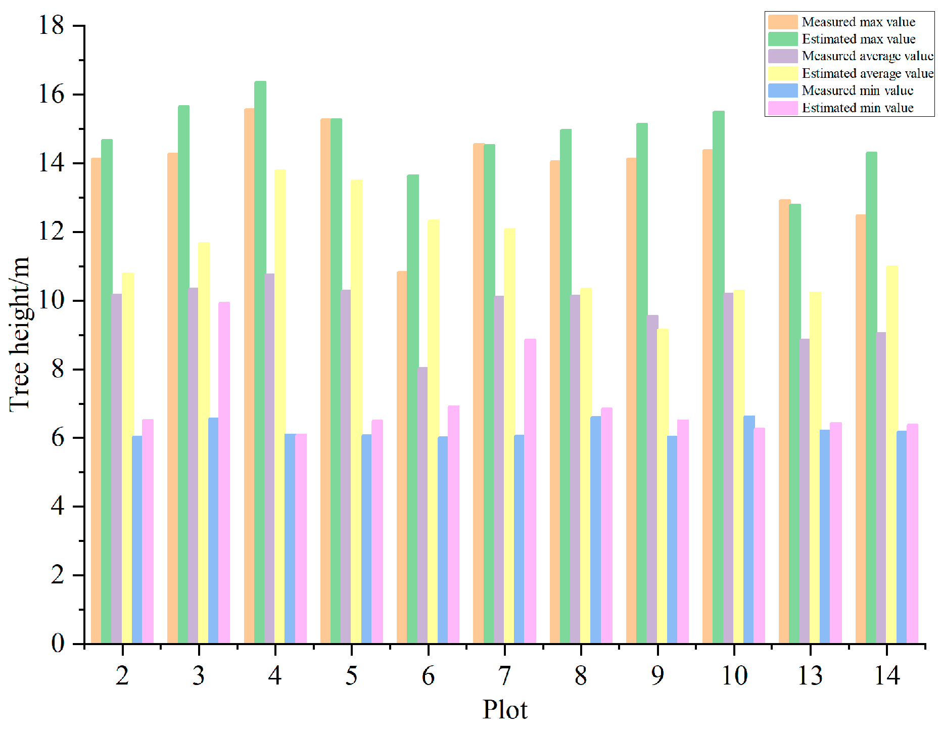 Forests 15 00548 g007