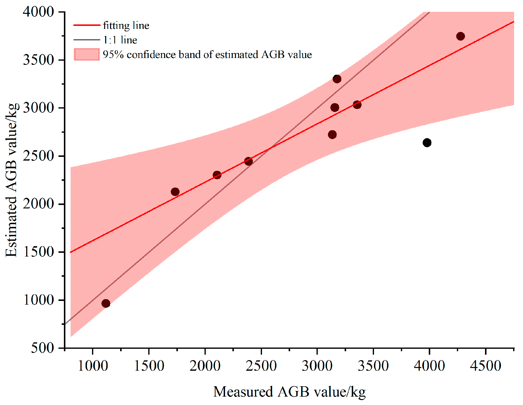 Forests 15 00548 g012