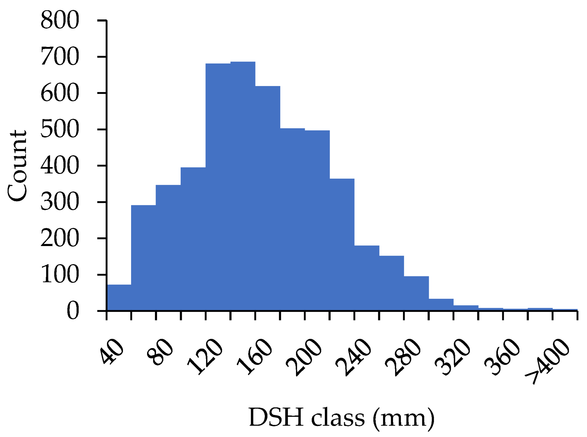Forests 15 00550 g001