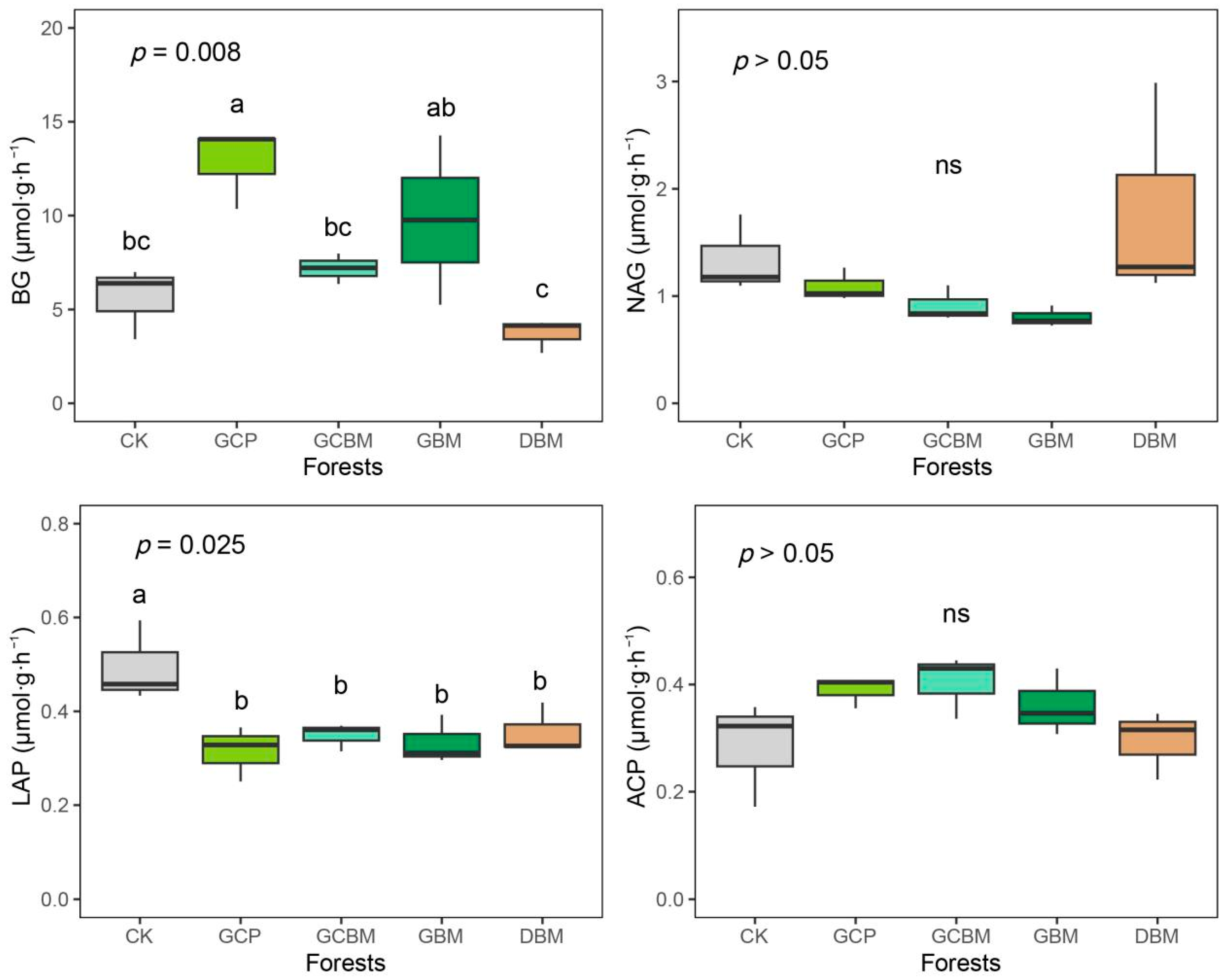 Forests 15 00568 g001