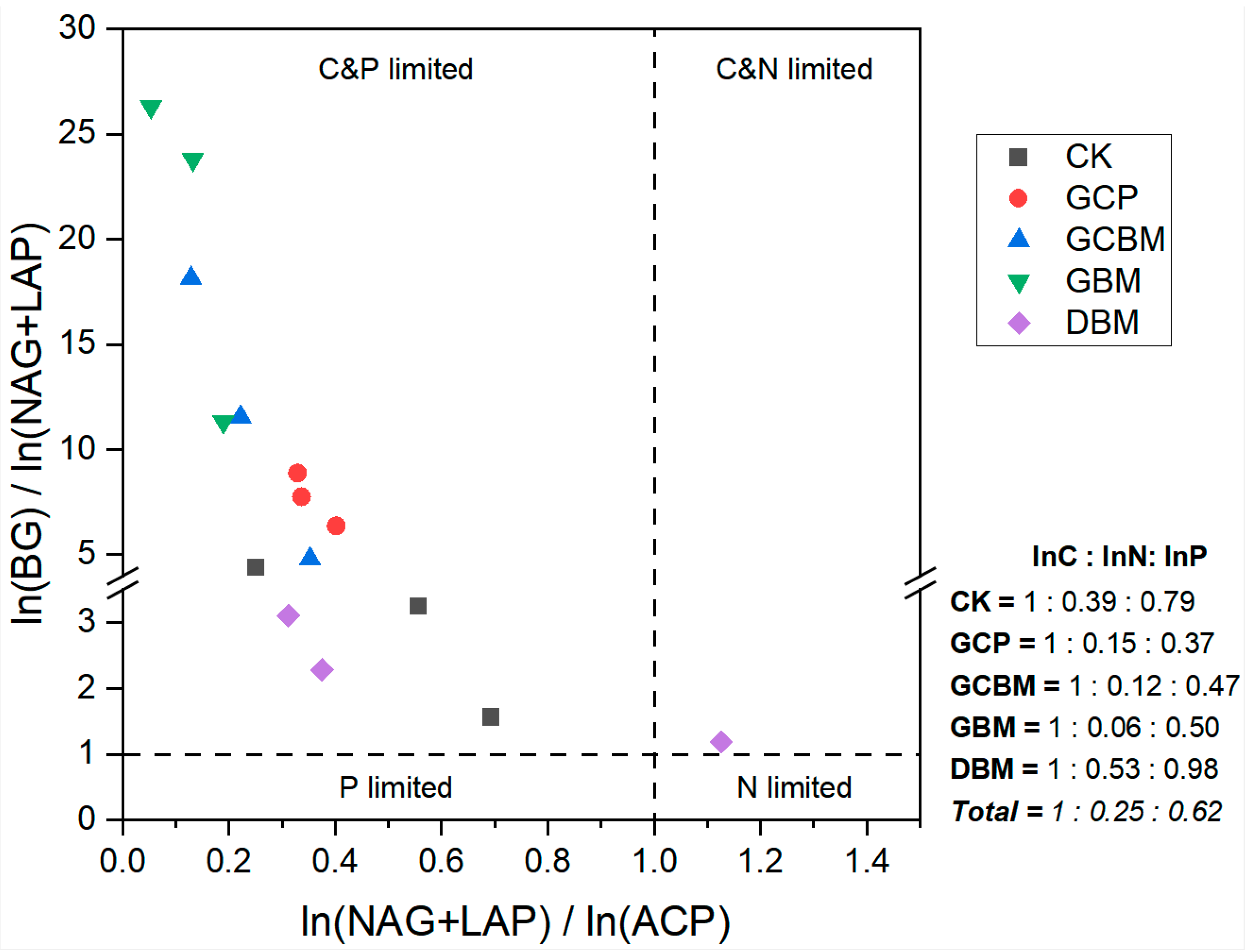 Forests 15 00568 g003
