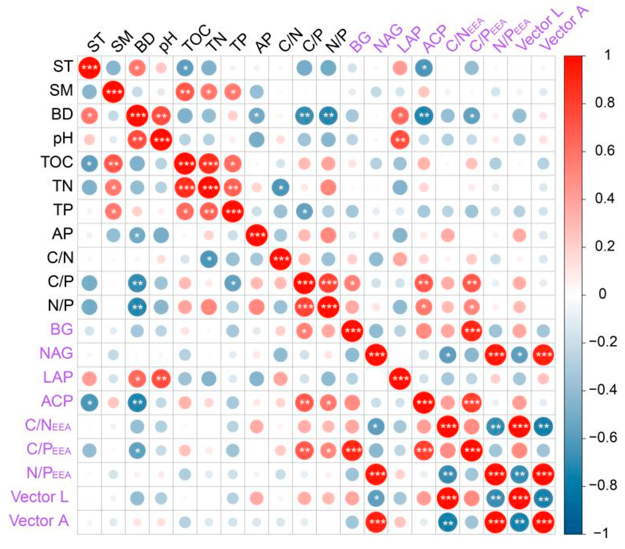 Forests 15 00568 g005