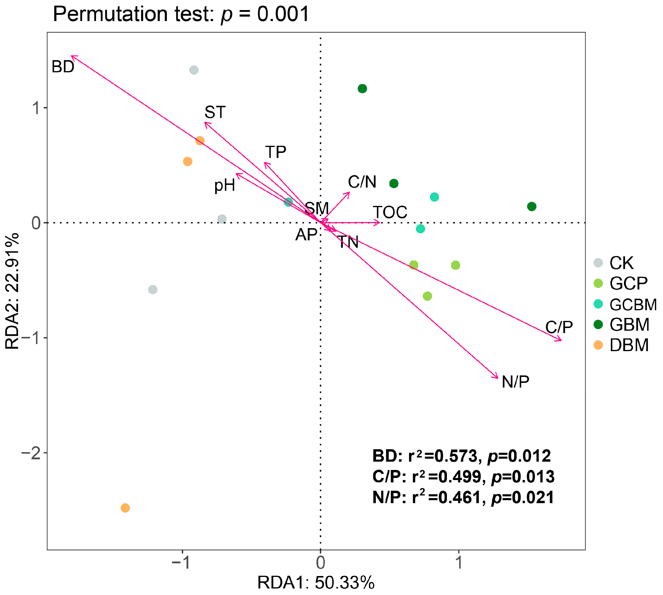 Forests 15 00568 g006