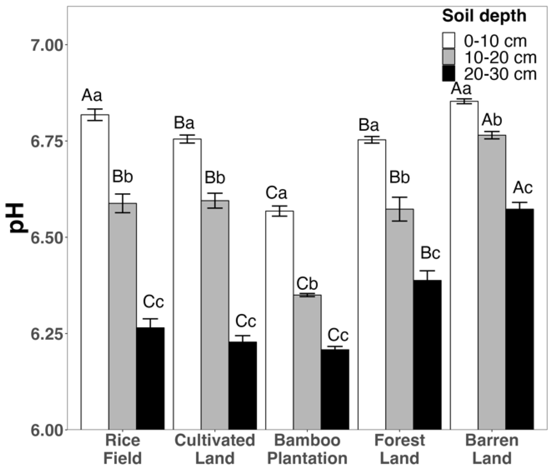 Forests 15 00581 g002