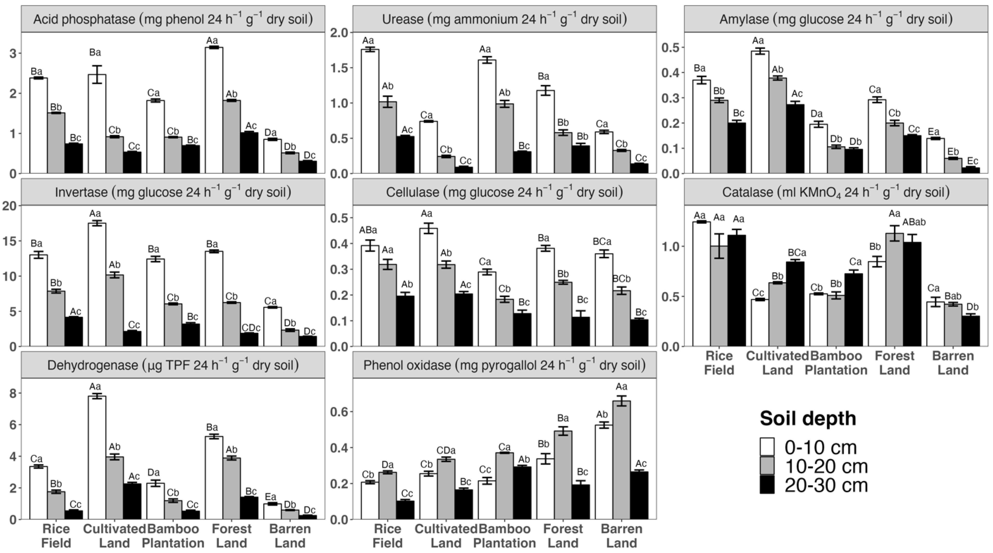 Forests 15 00581 g003