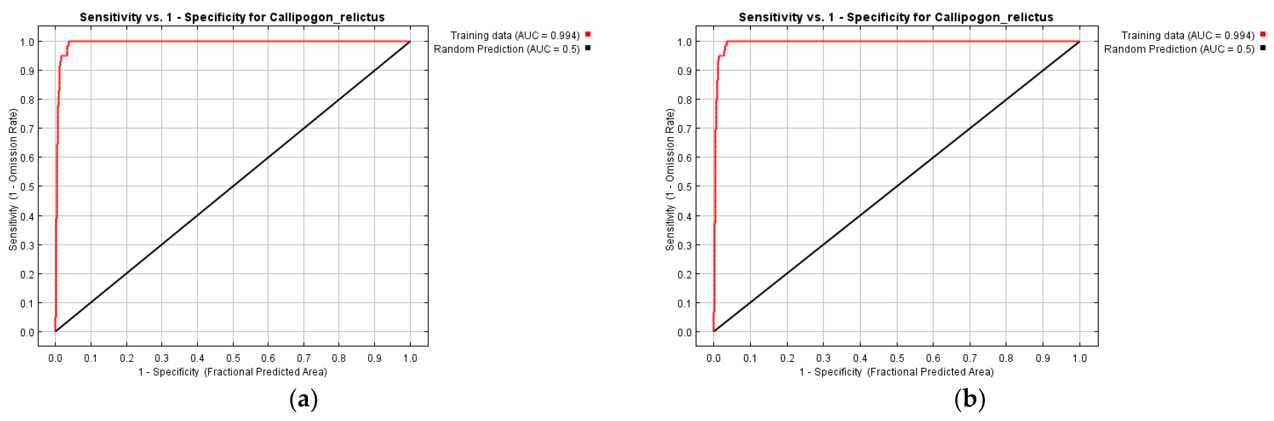 Forests 15 00598 g005a Forests 15 00598 g005a