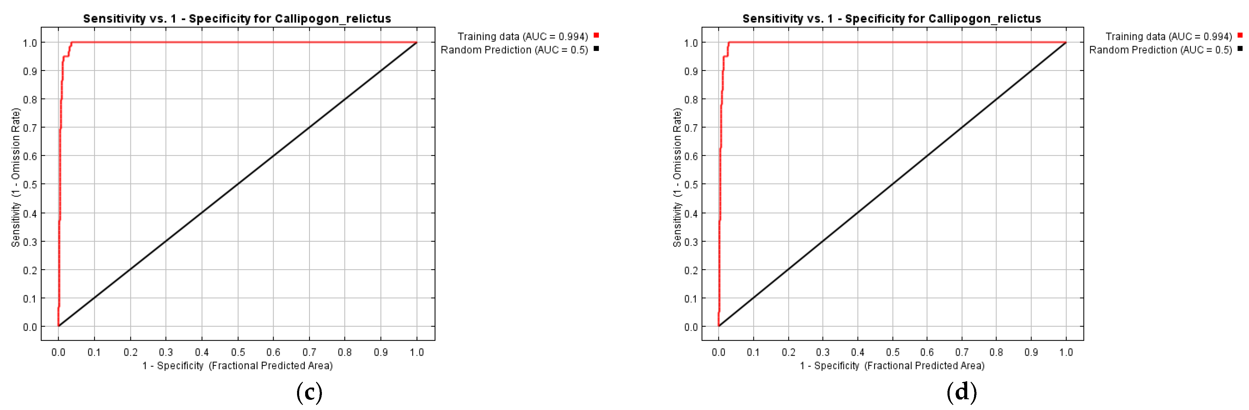 Forests 15 00598 g005b Forests 15 00598 g005b