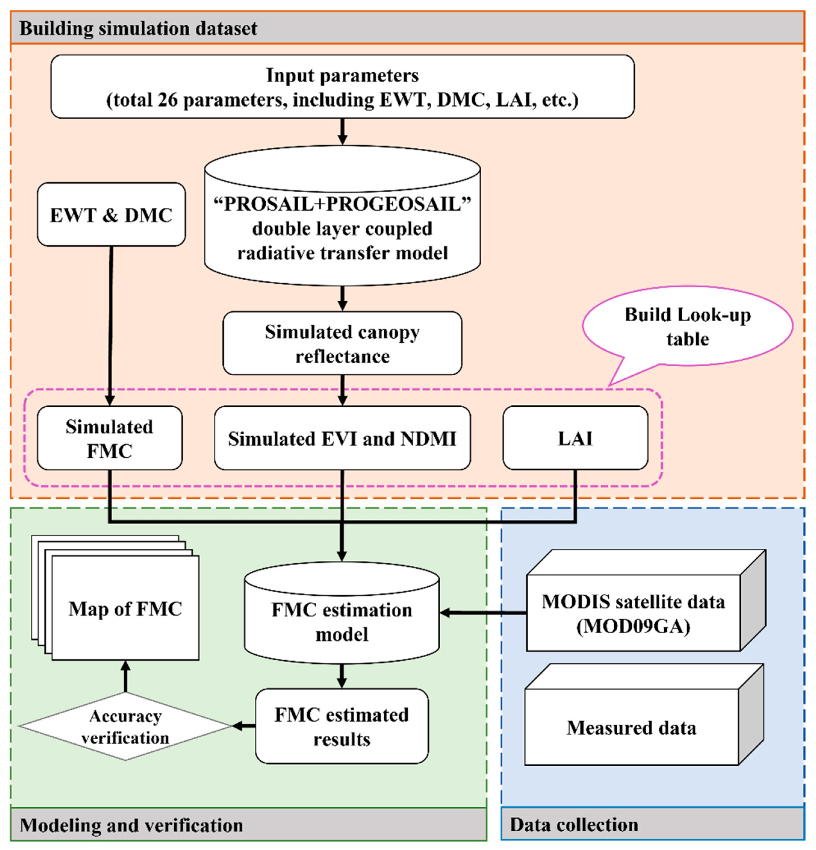 Forests 15 00614 g003