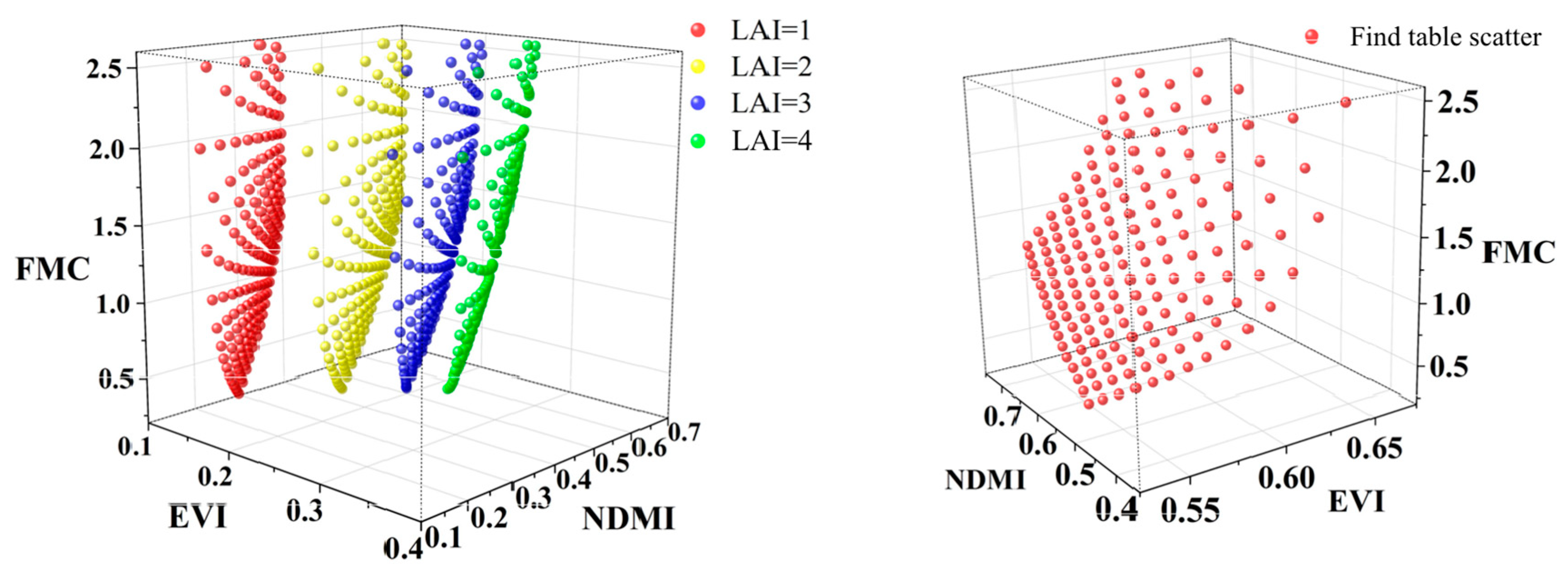 Forests 15 00614 g004