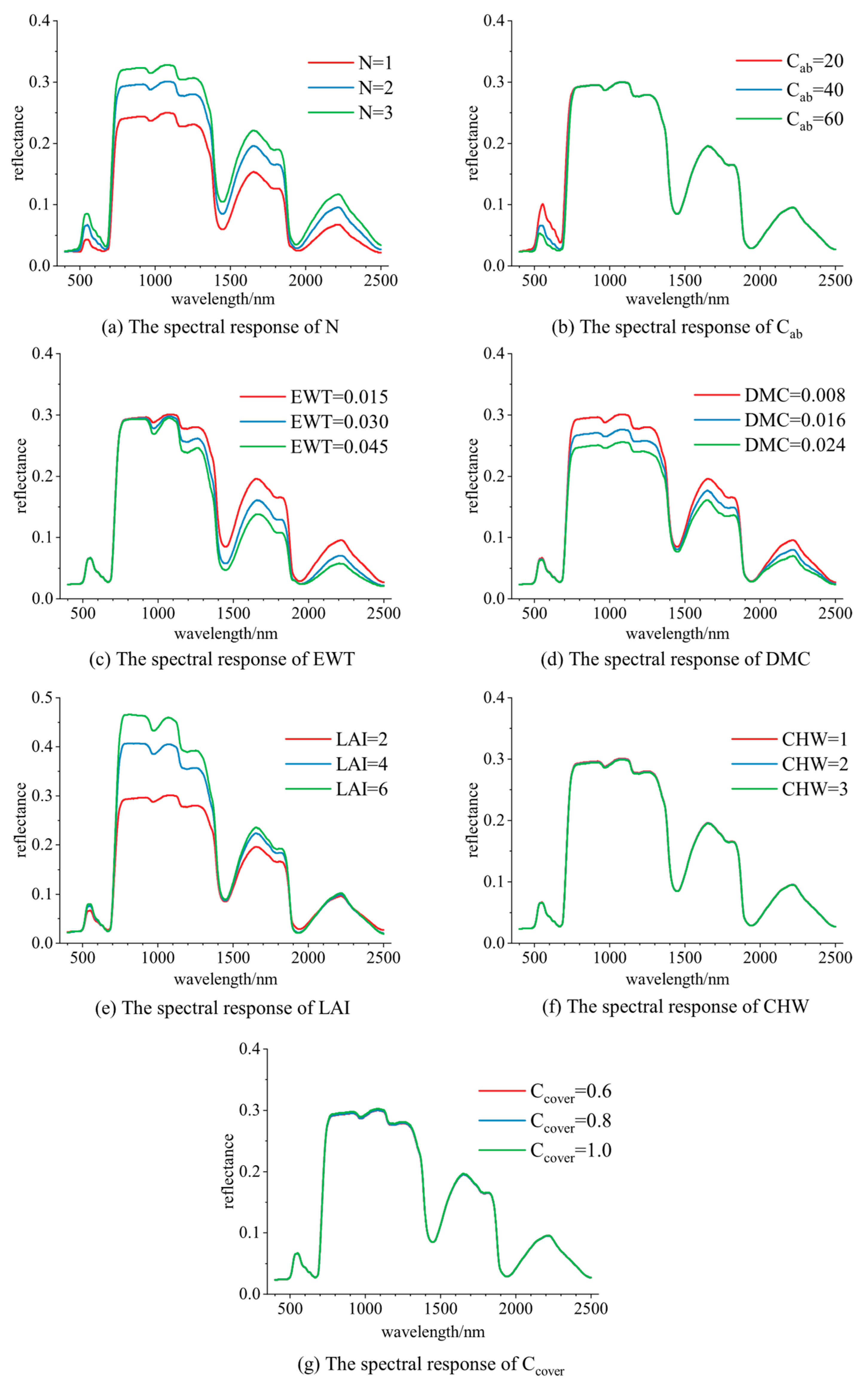 Forests 15 00614 g006