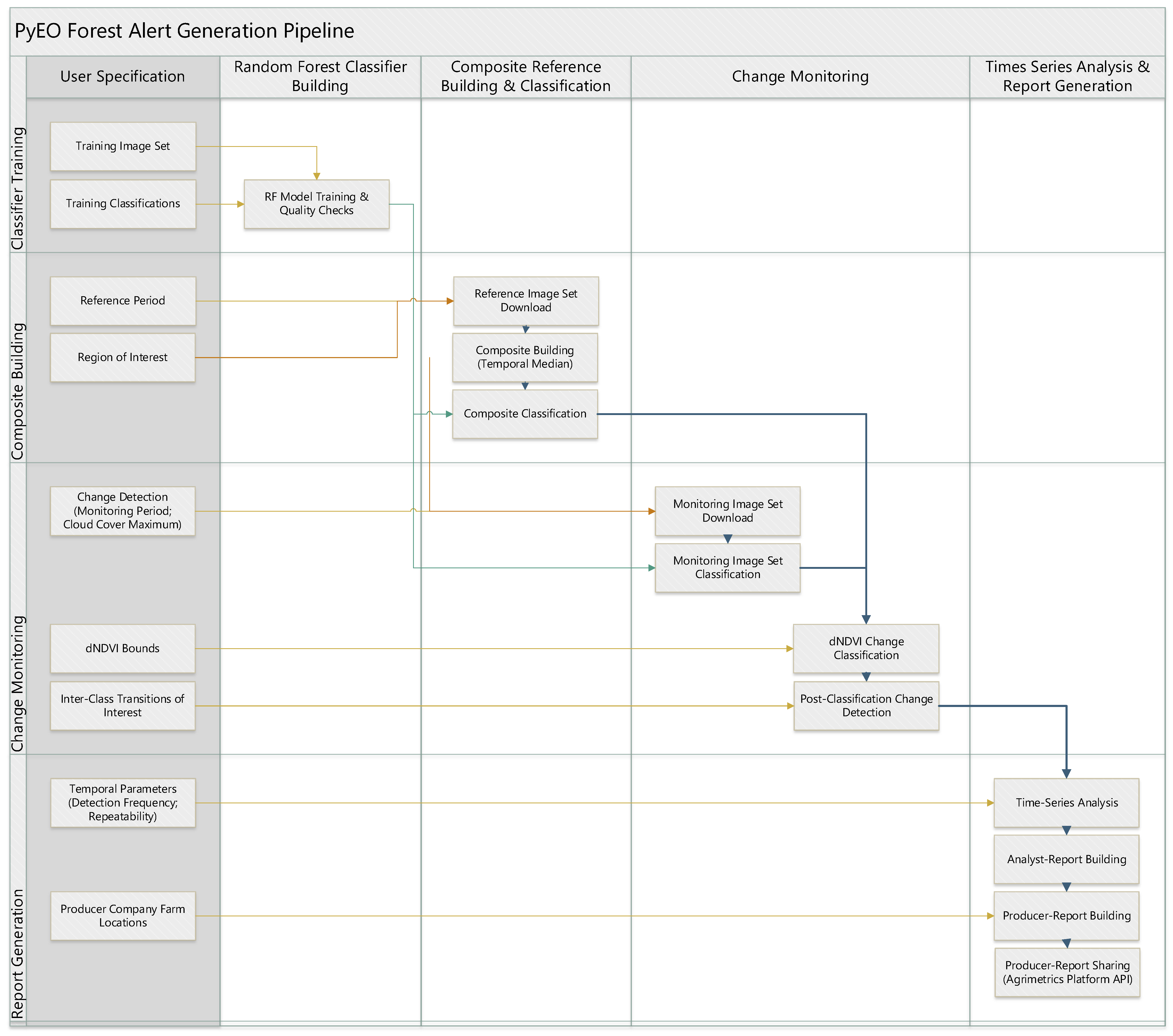 Forests 15 00617 g002