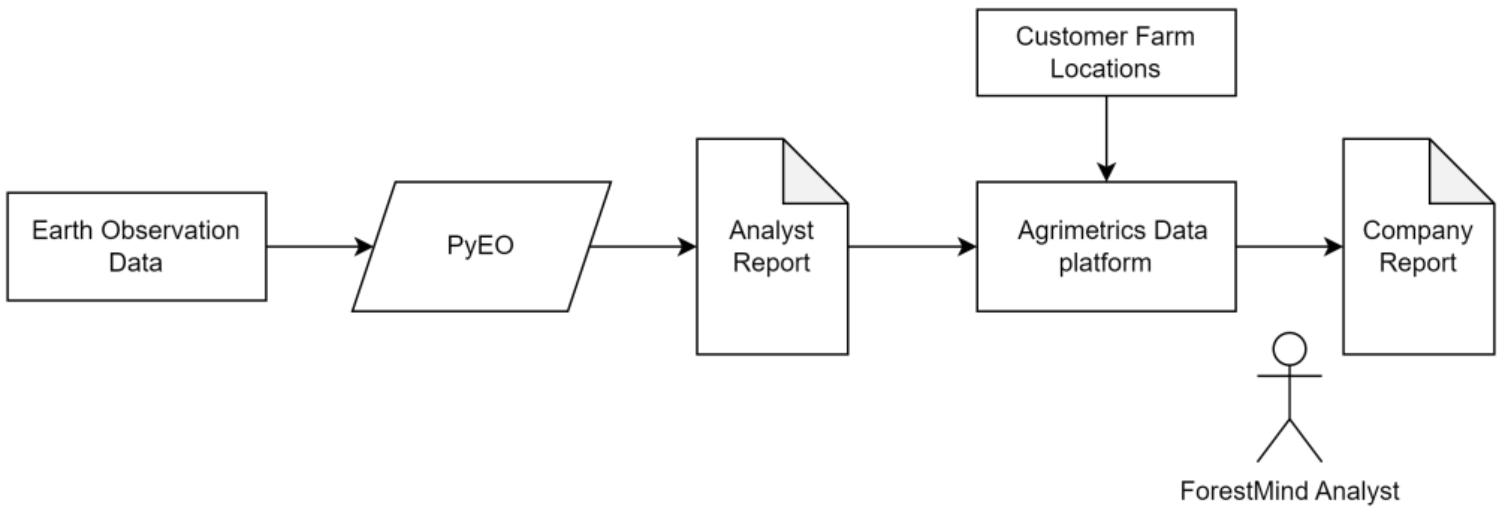 Forests 15 00617 g003