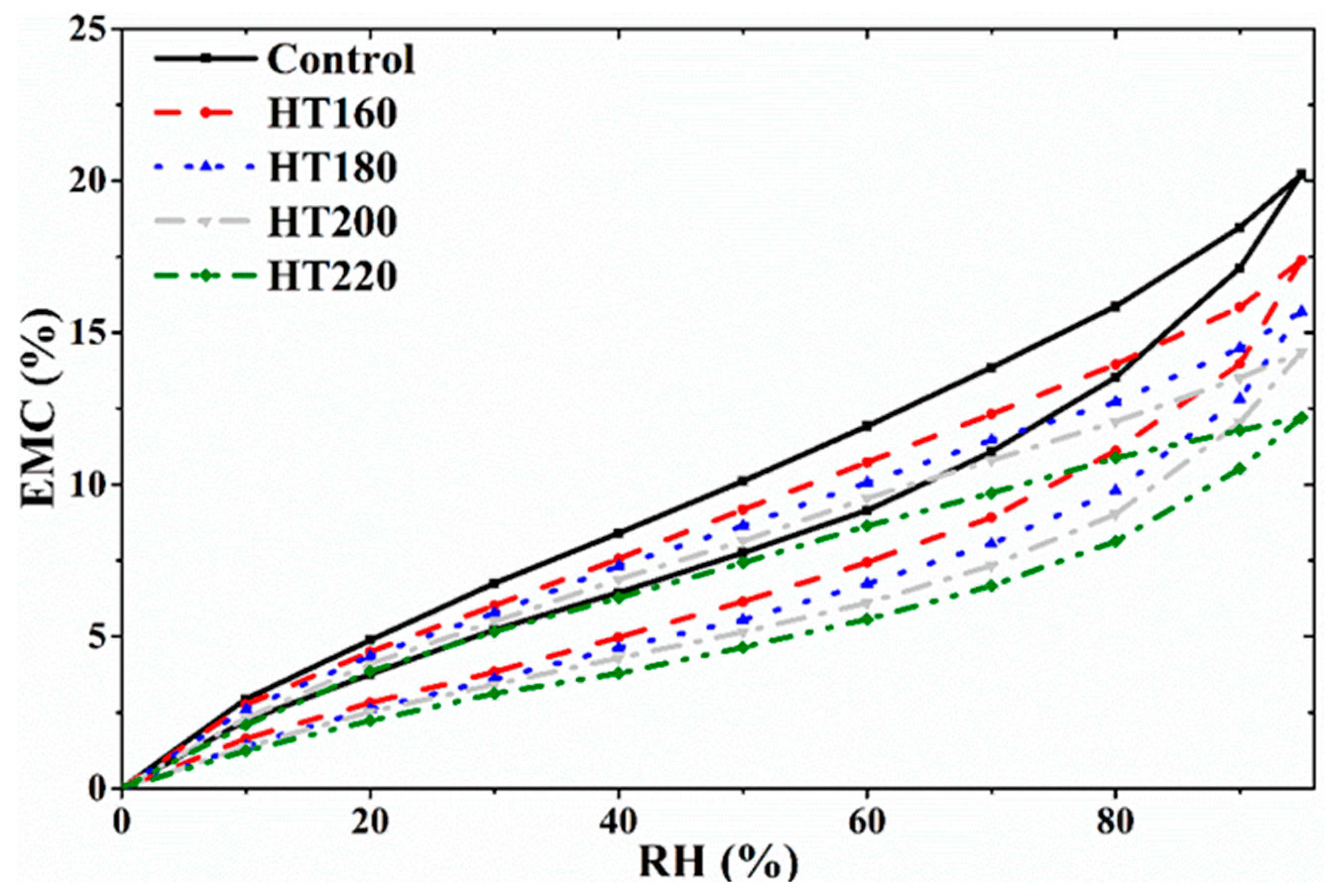 Forests 15 00630 g001