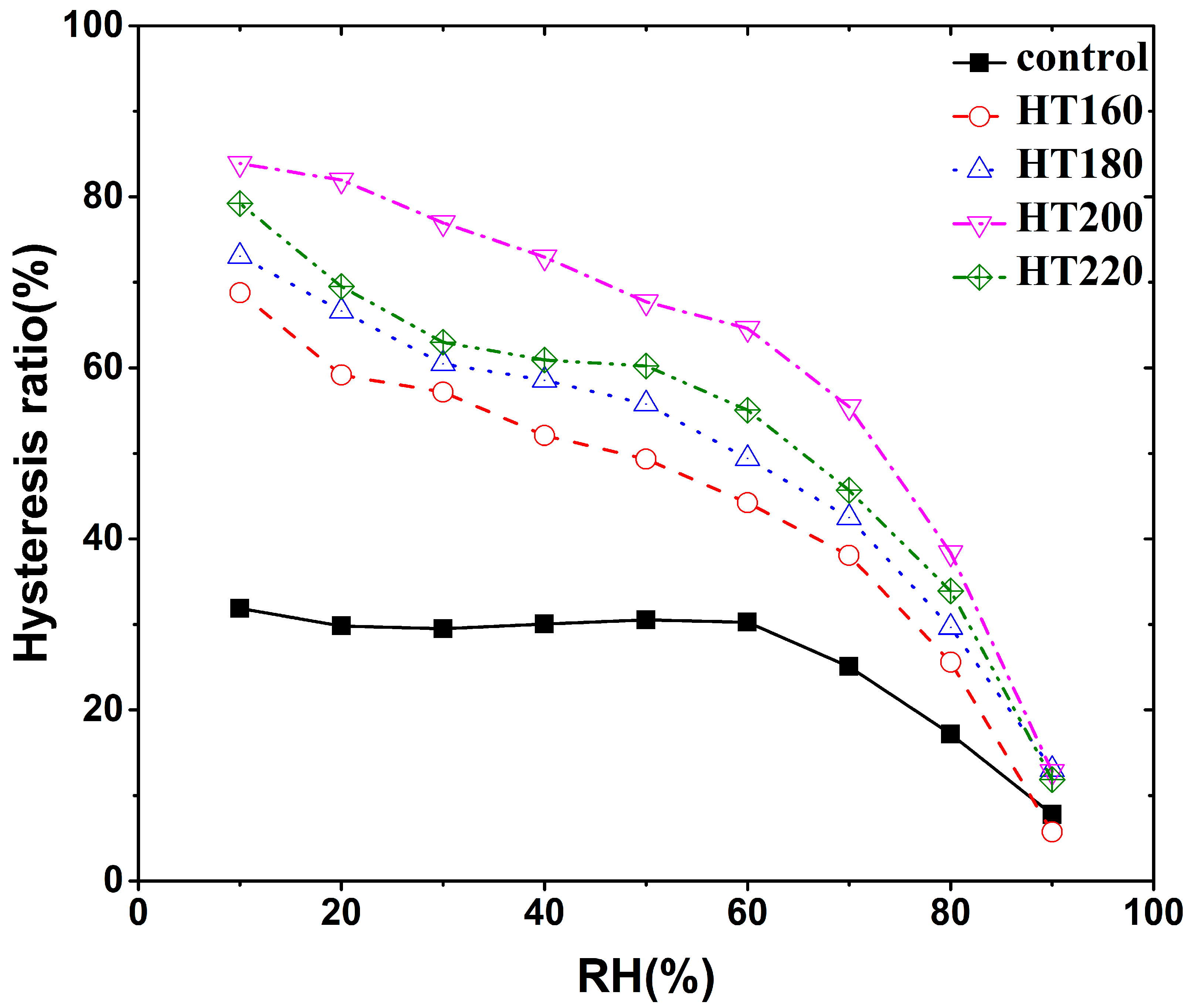 Forests 15 00630 g003