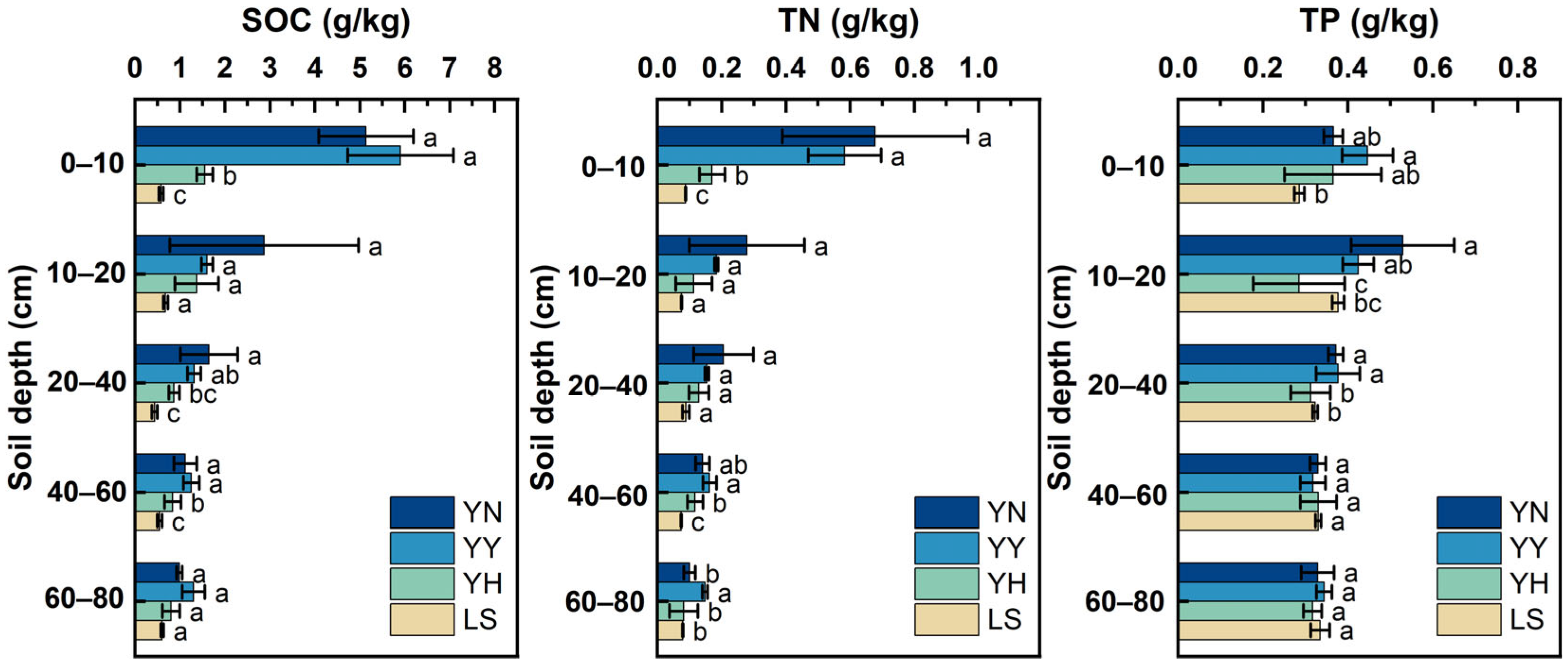 Forests 15 00632 g002