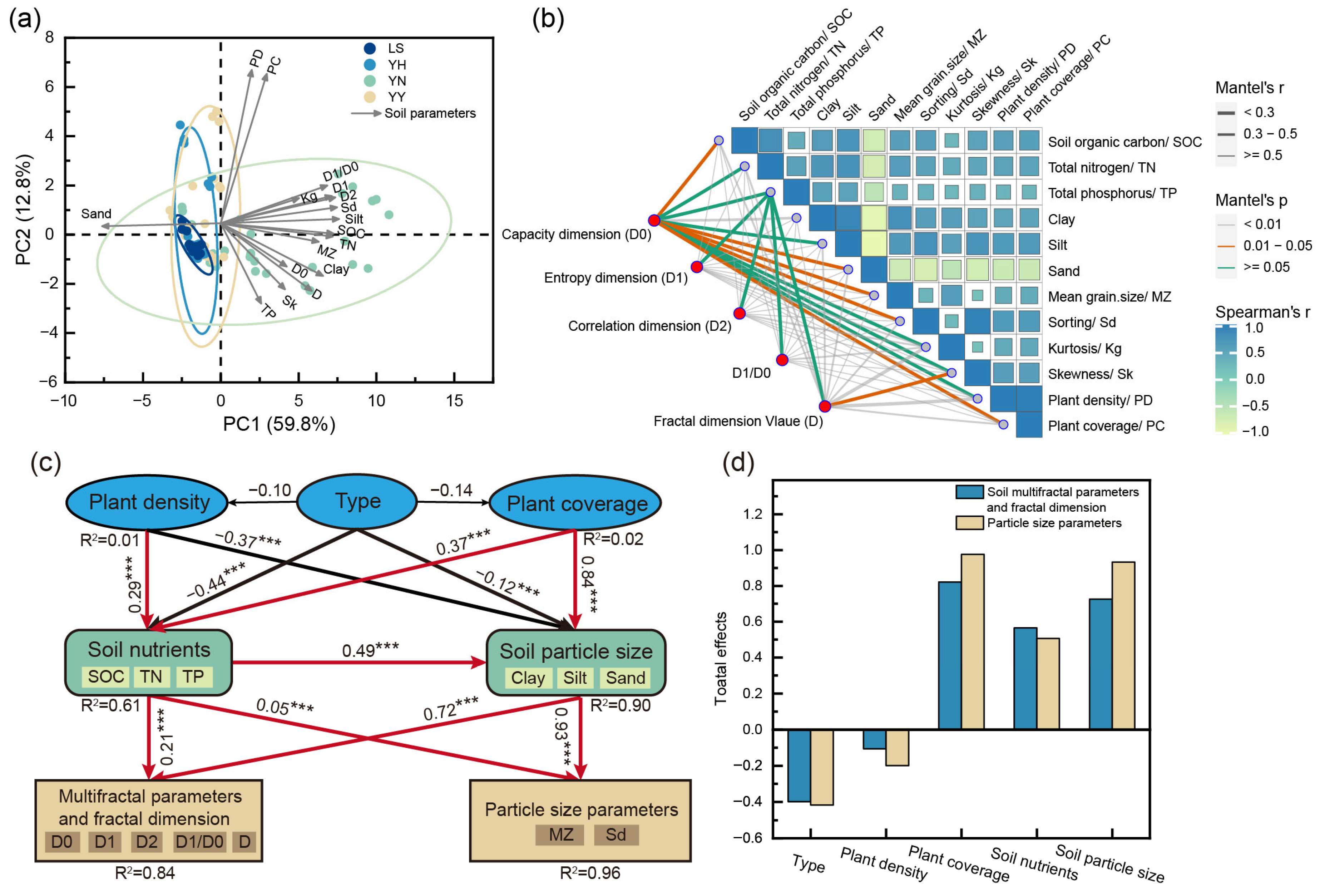 Forests 15 00632 g007