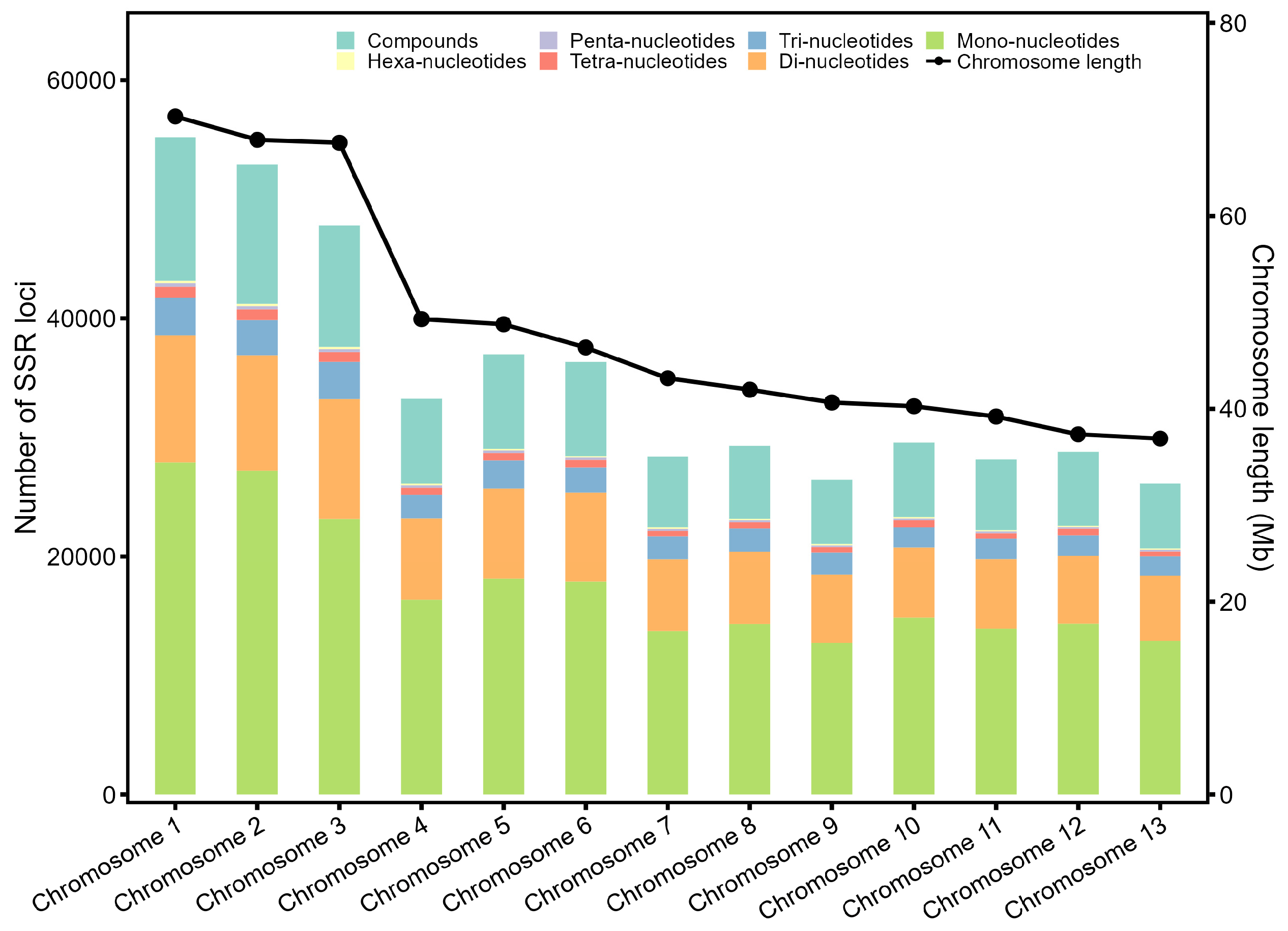Forests 15 00635 g001