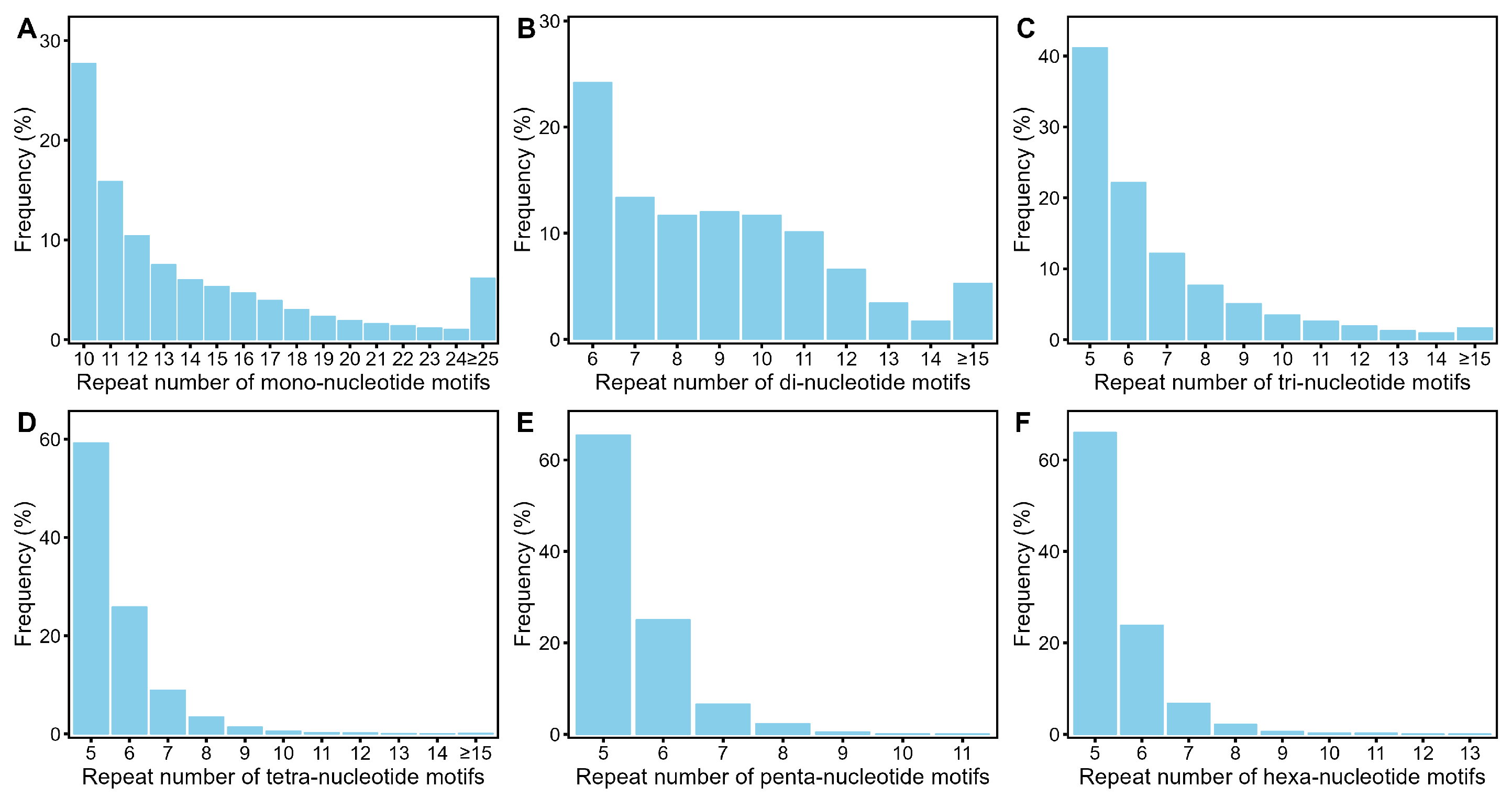 Forests 15 00635 g002