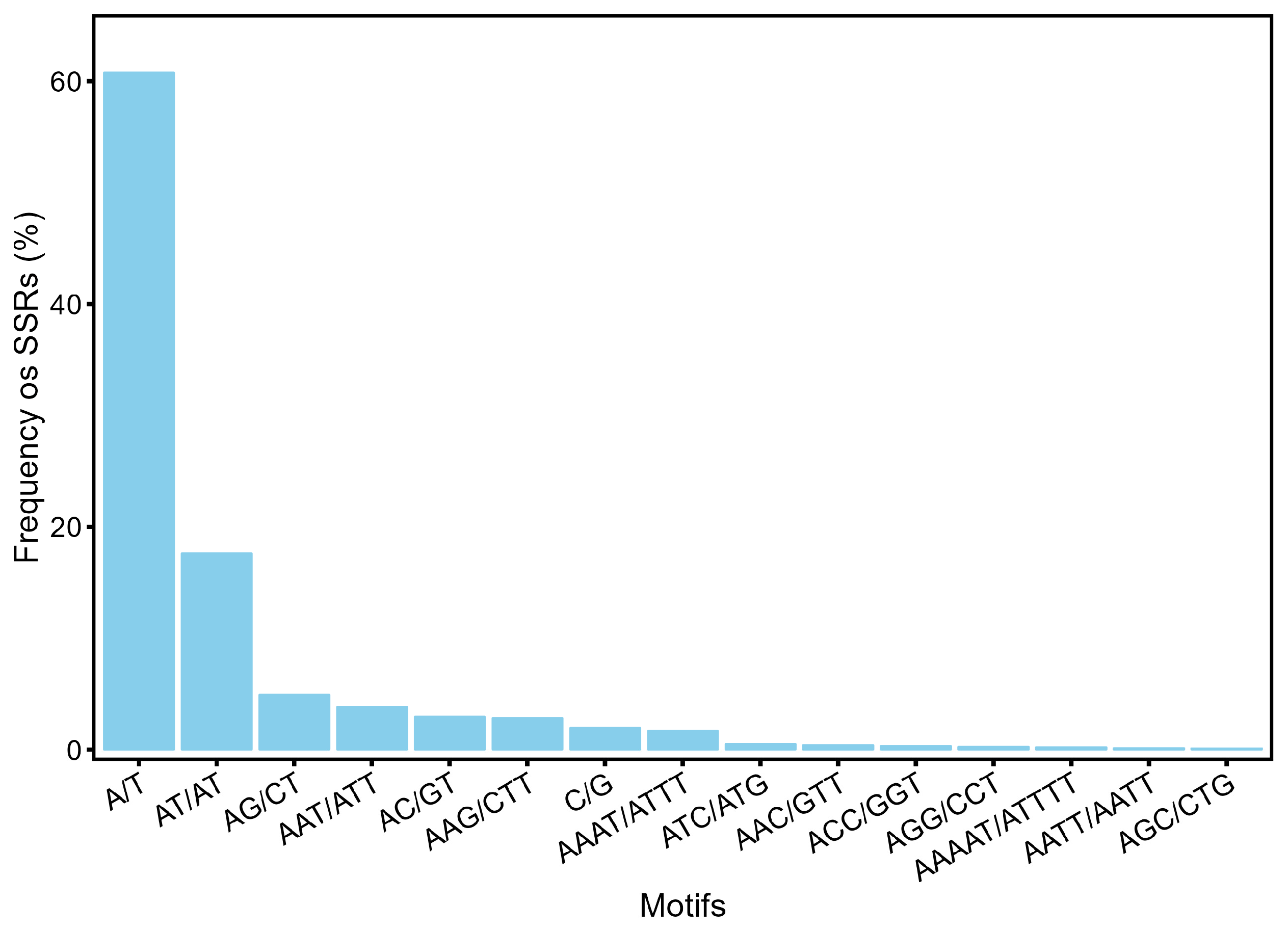 Forests 15 00635 g003
