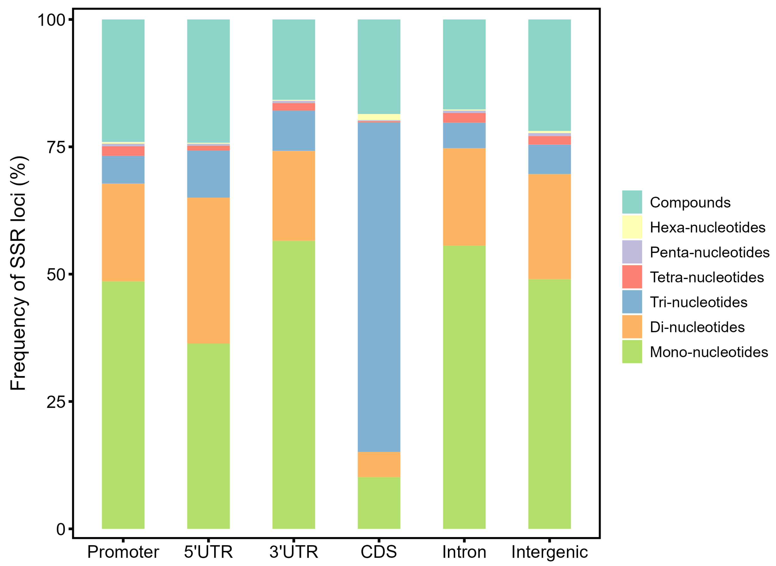 Forests 15 00635 g005
