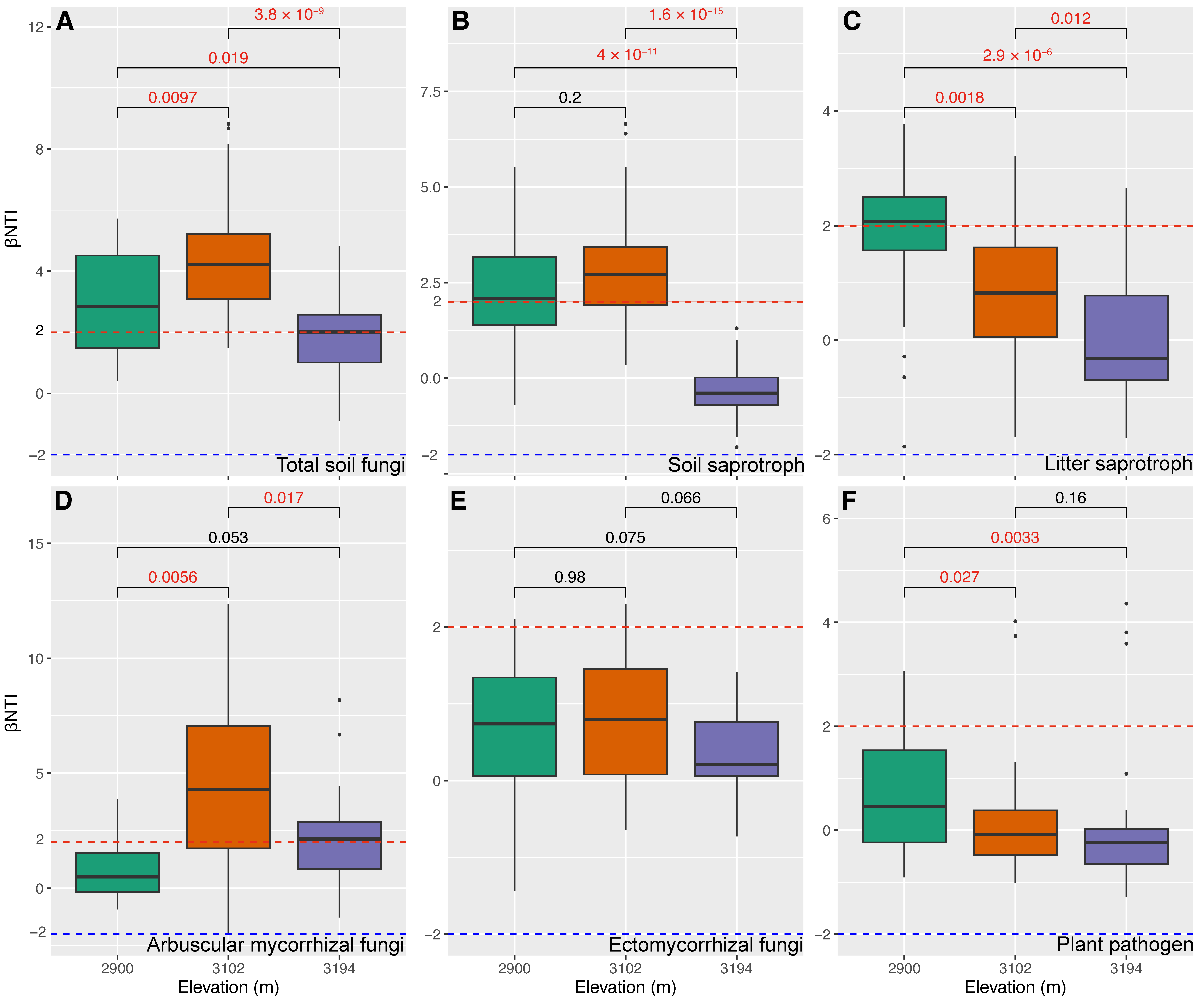 Forests 15 00636 g004