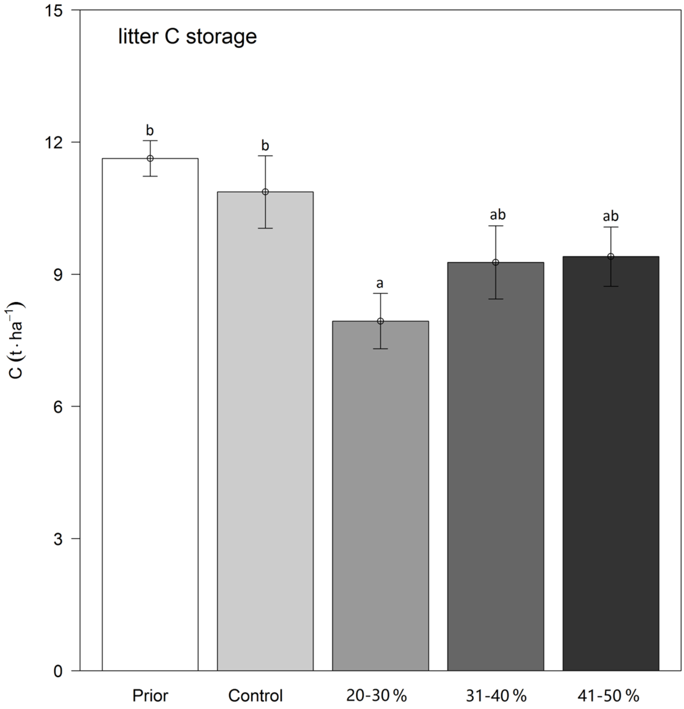 Forests 15 00638 g003