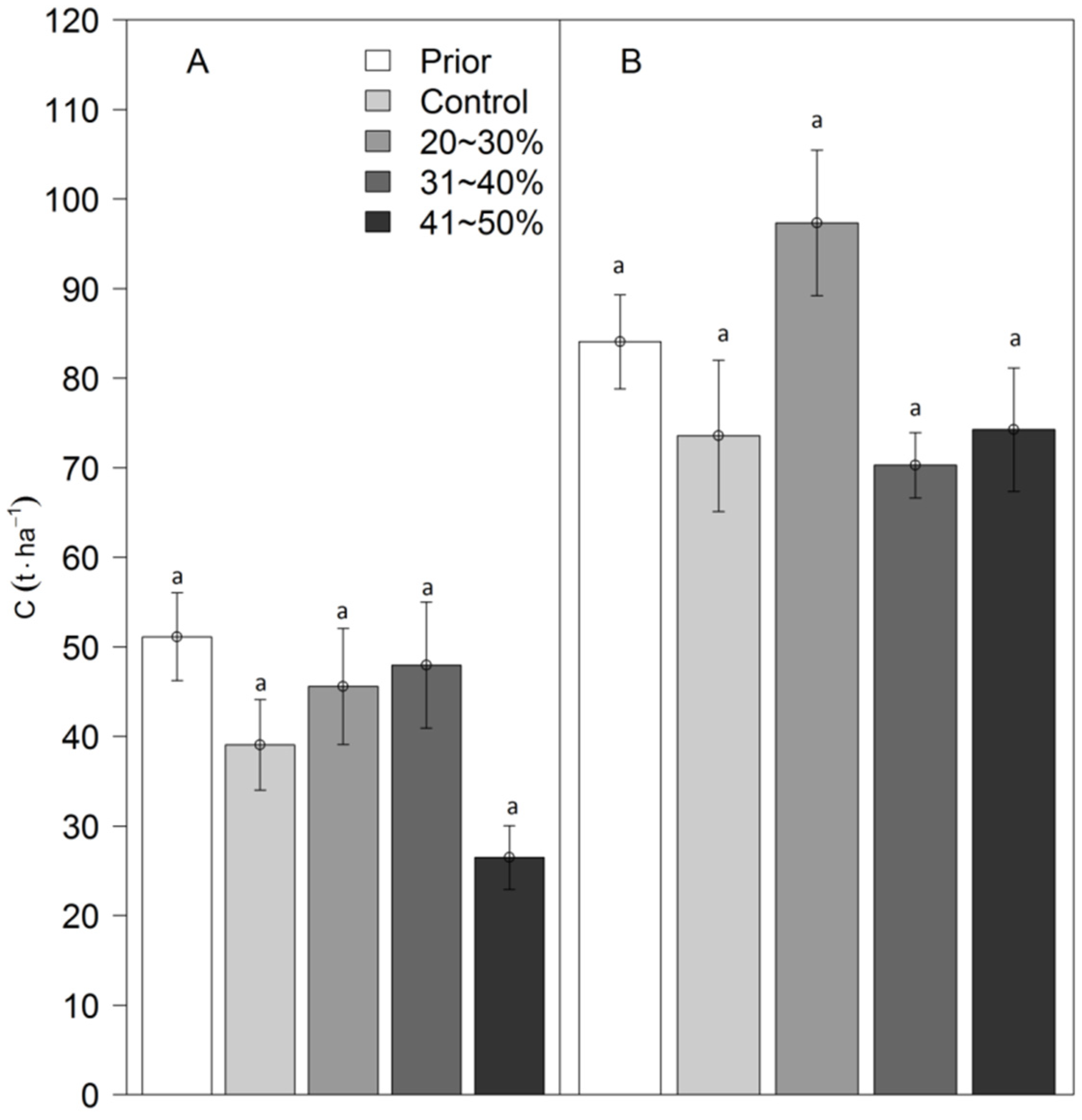 Forests 15 00638 g004