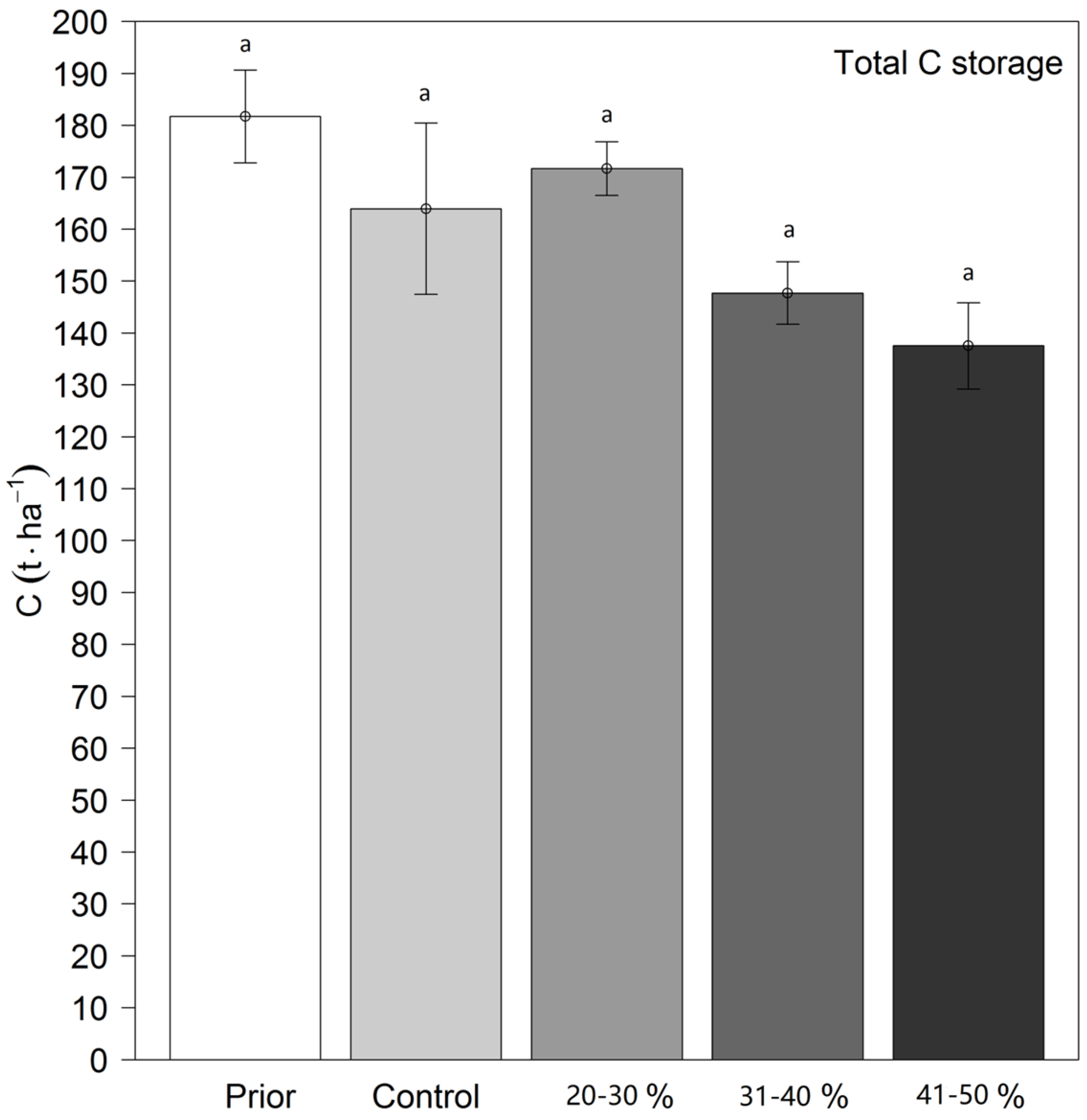 Forests 15 00638 g005