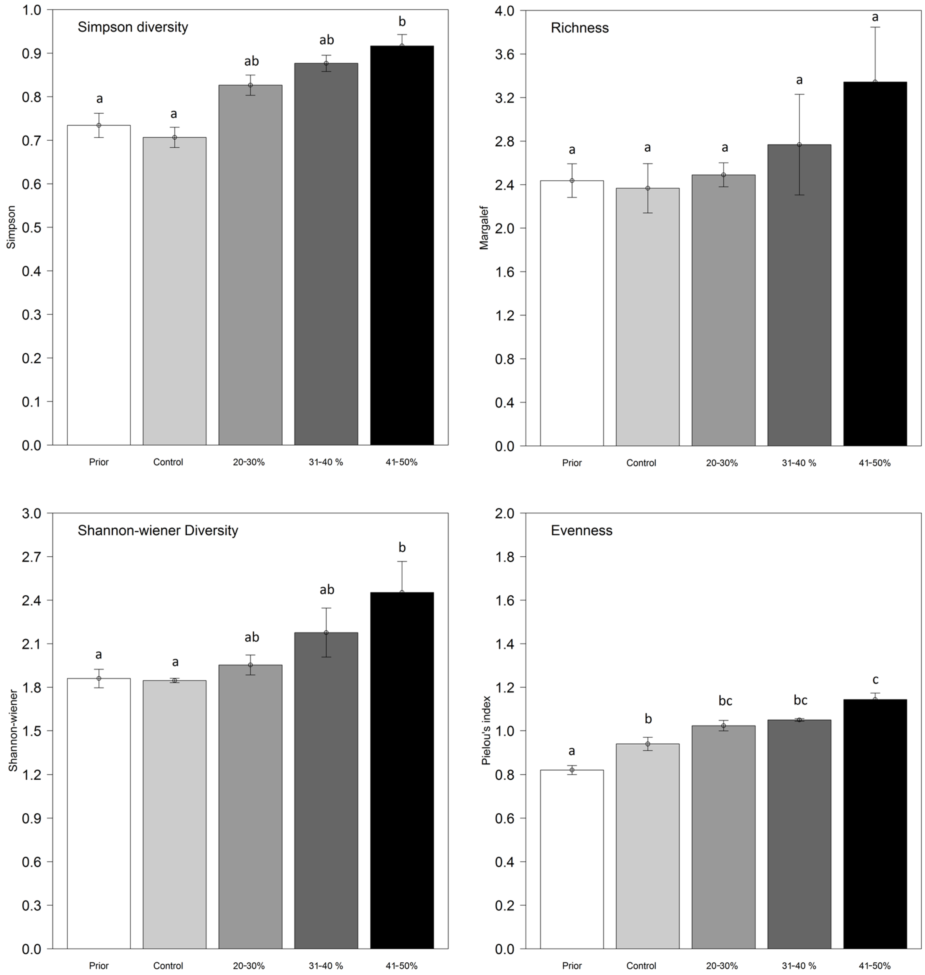 Forests 15 00638 g006