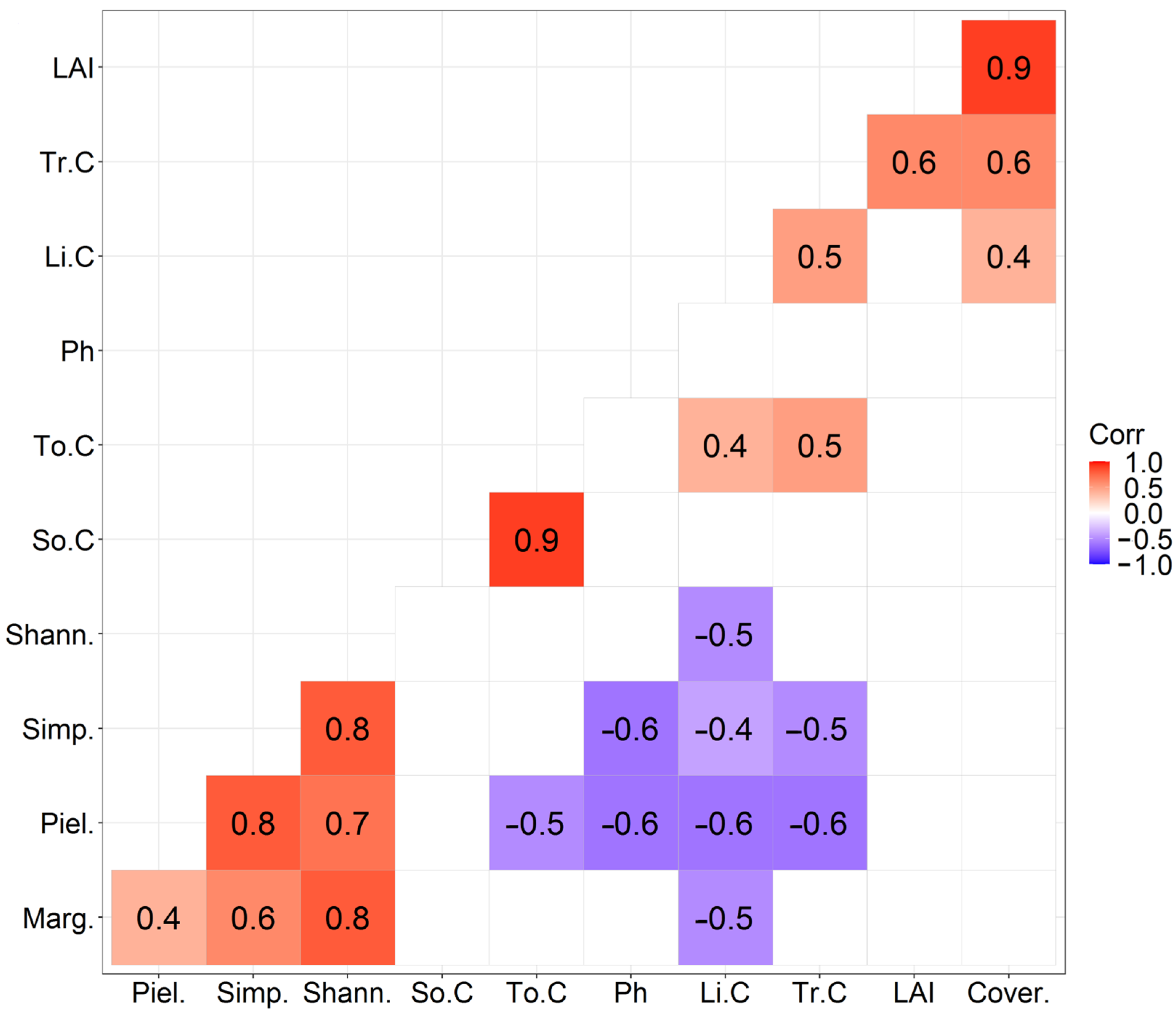 Forests 15 00638 g007