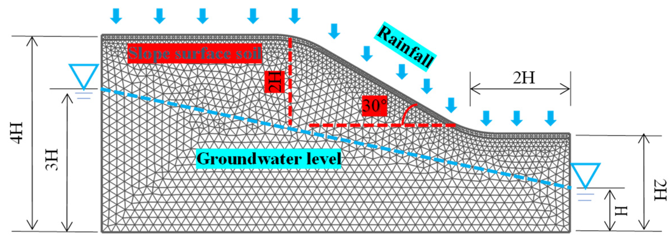 Forests 15 00640 g002